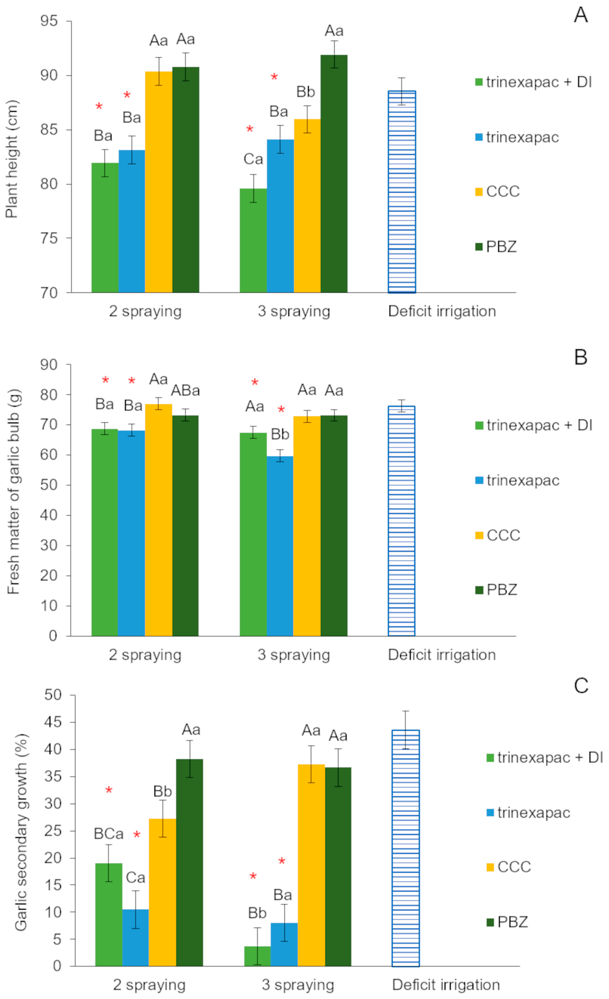 Crops 04 00027 g002 Crops 04 00027 g002