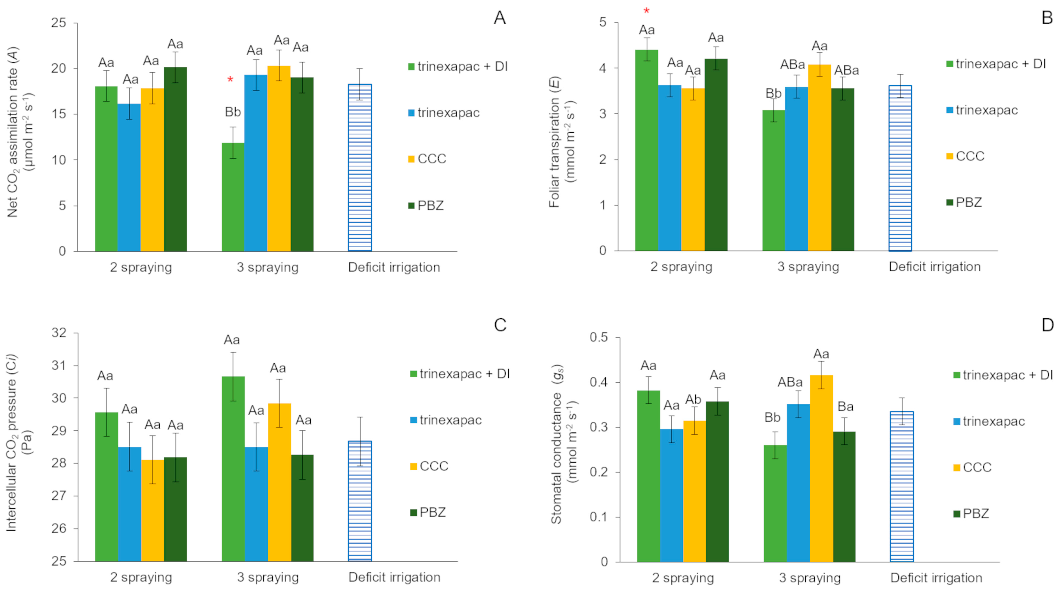 Crops 04 00027 g004 Crops 04 00027 g004