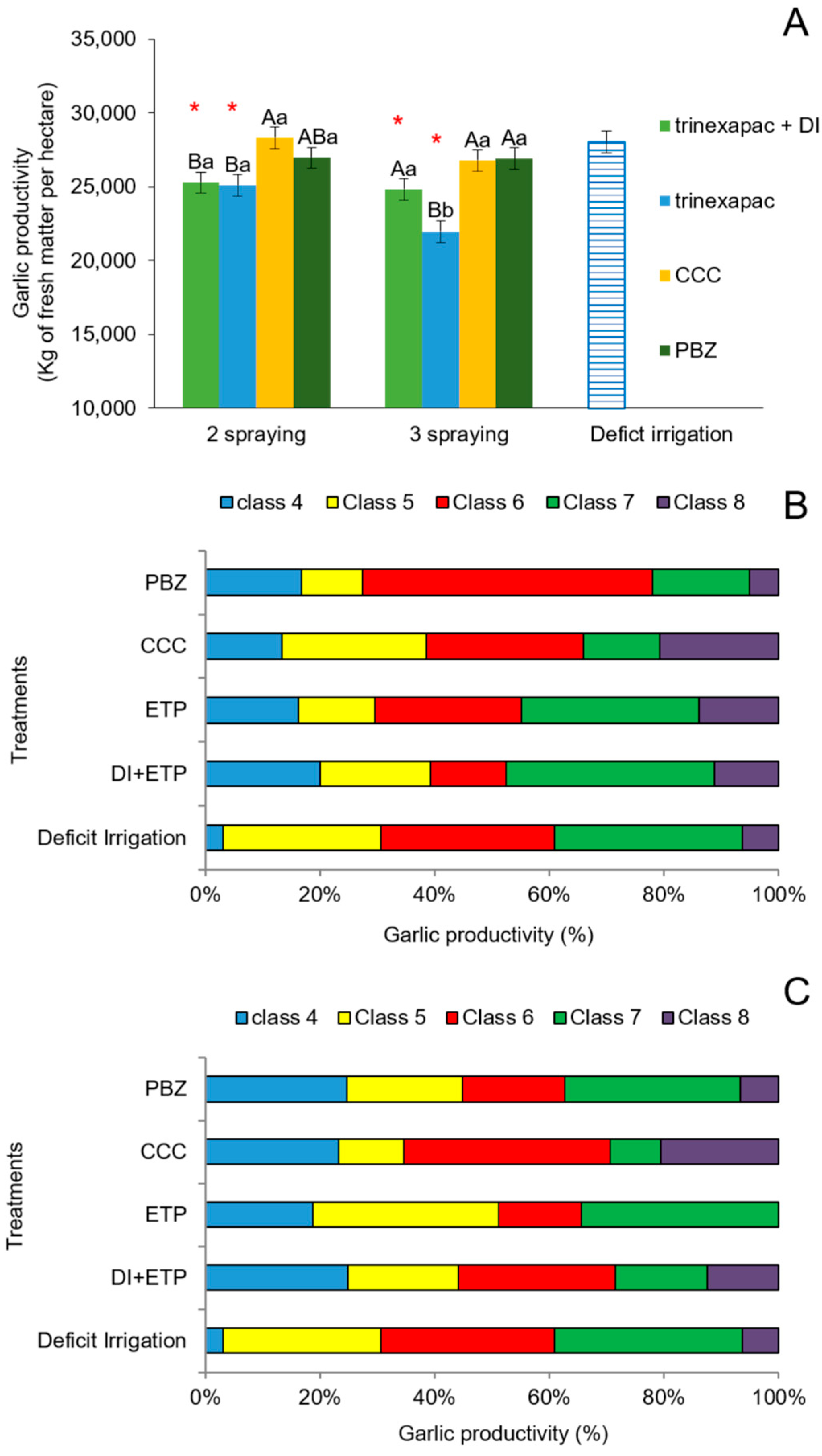 Crops 04 00027 g005 Crops 04 00027 g005