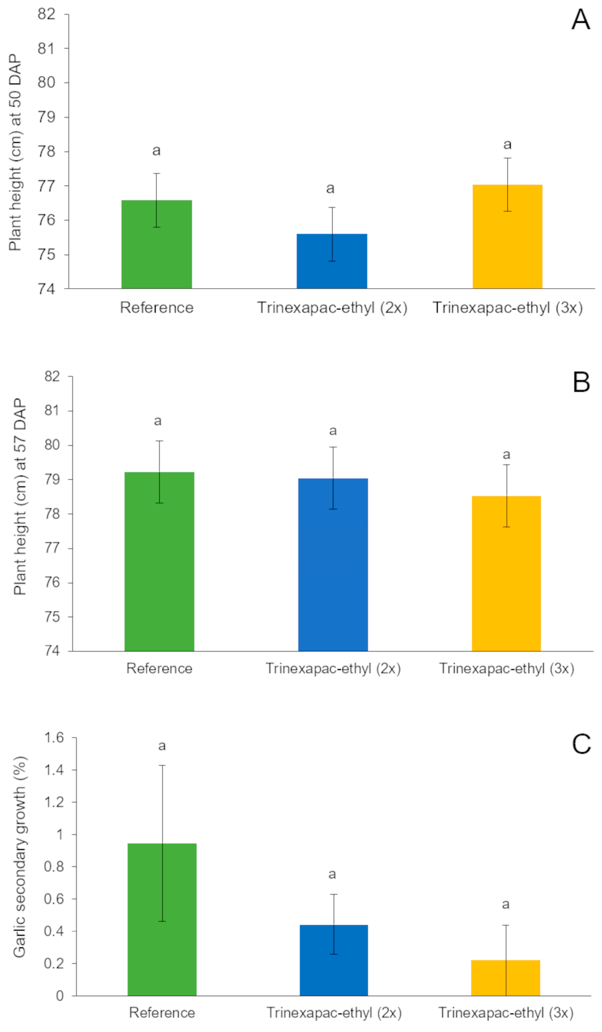 Crops 04 00027 g006 Crops 04 00027 g006