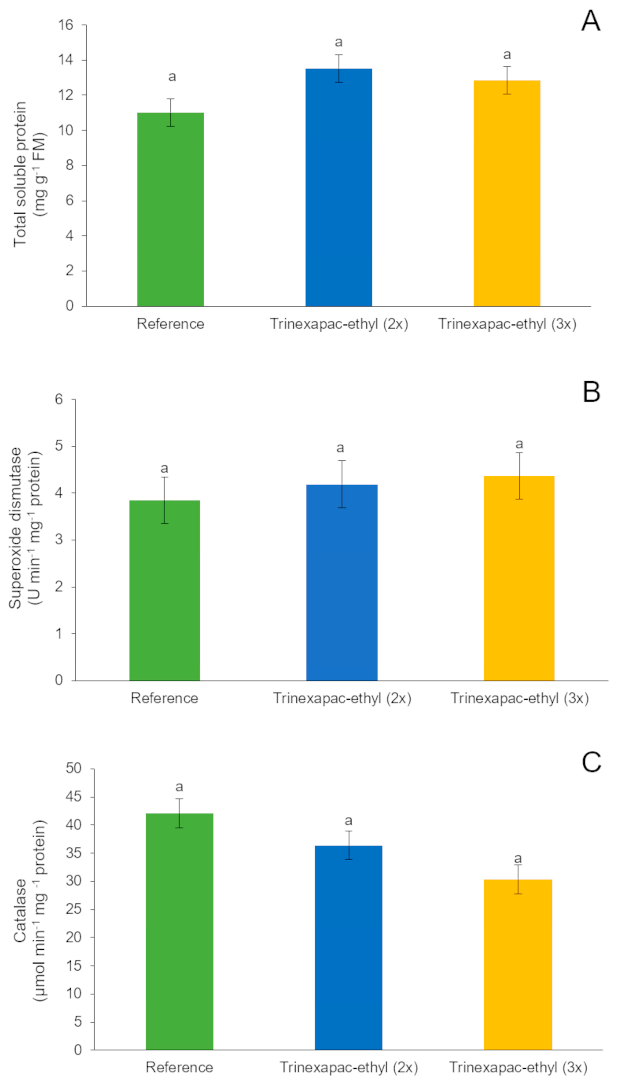 Crops 04 00027 g007 Crops 04 00027 g007