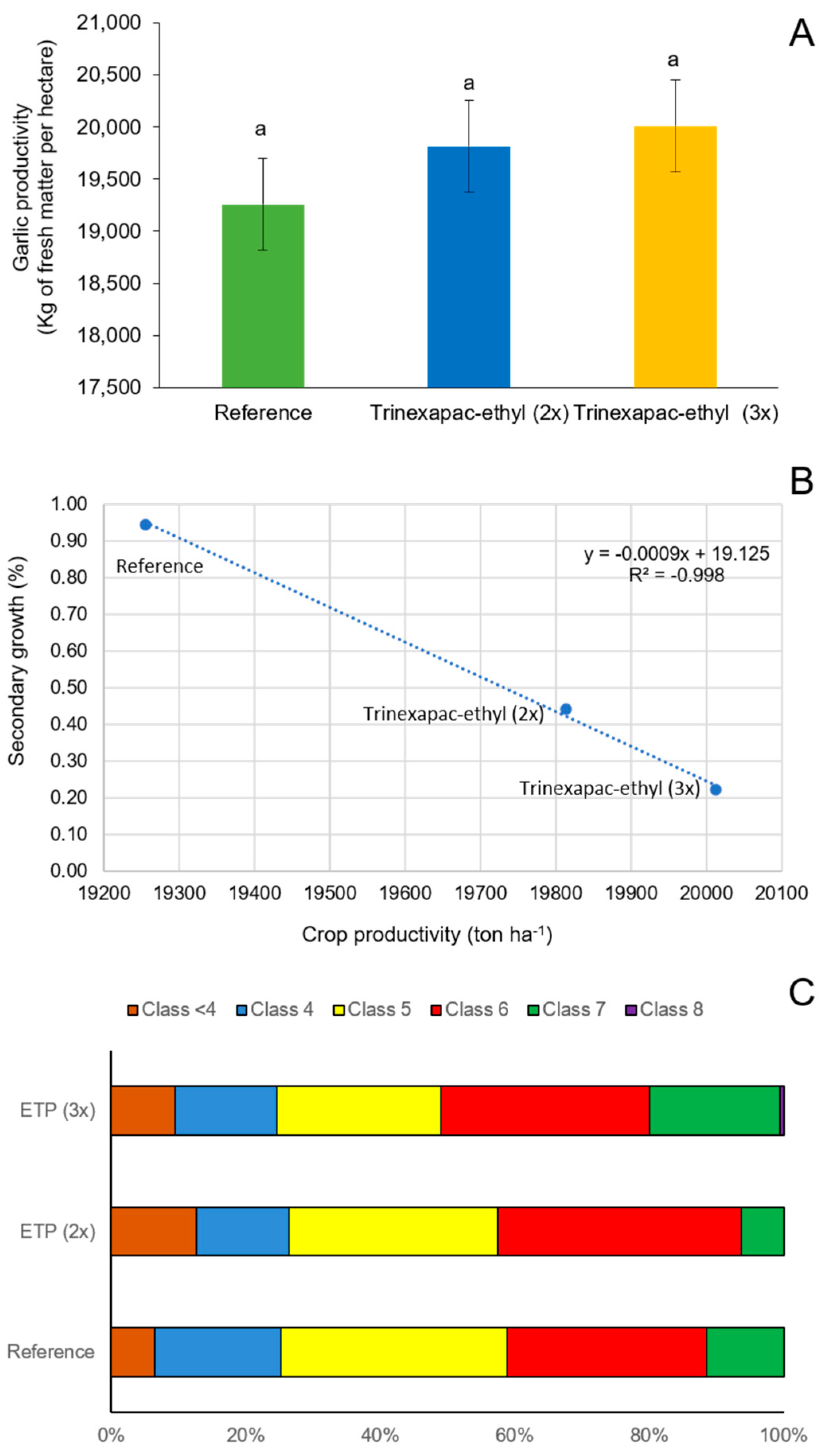 Crops 04 00027 g009 Crops 04 00027 g009