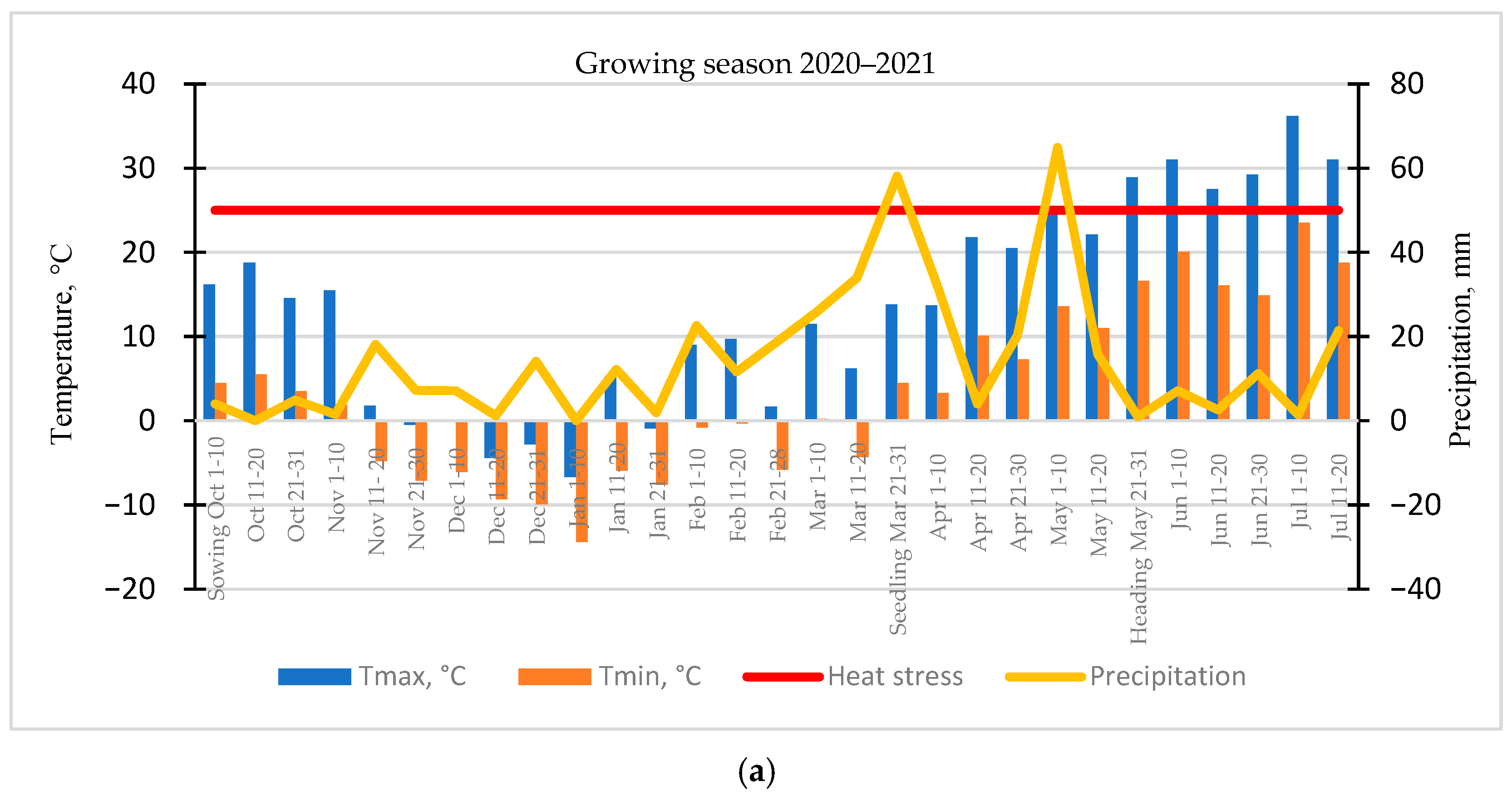 Crops 05 00076 g005a