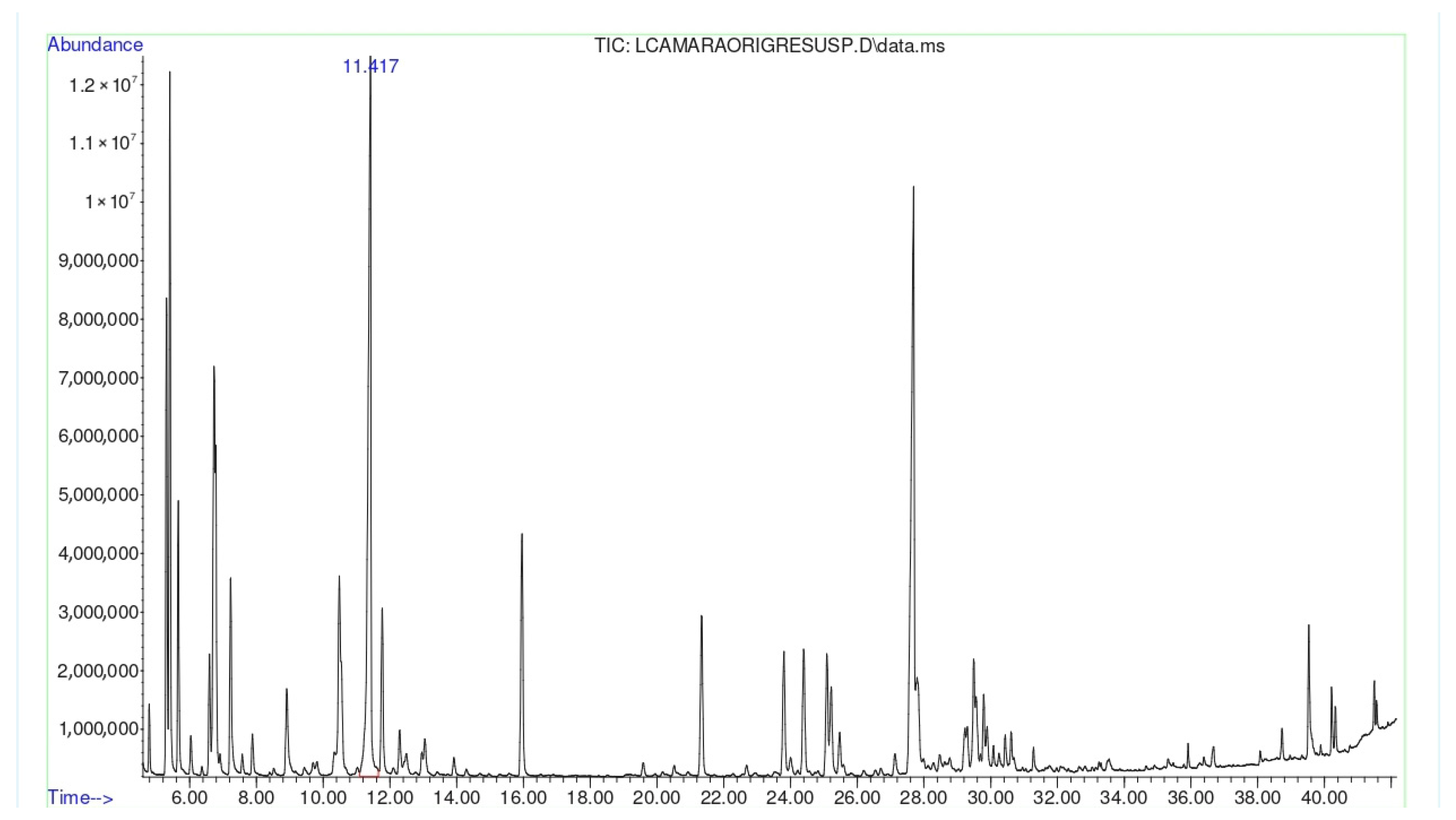 Crops 05 00083 g001 Crops 05 00083 g001