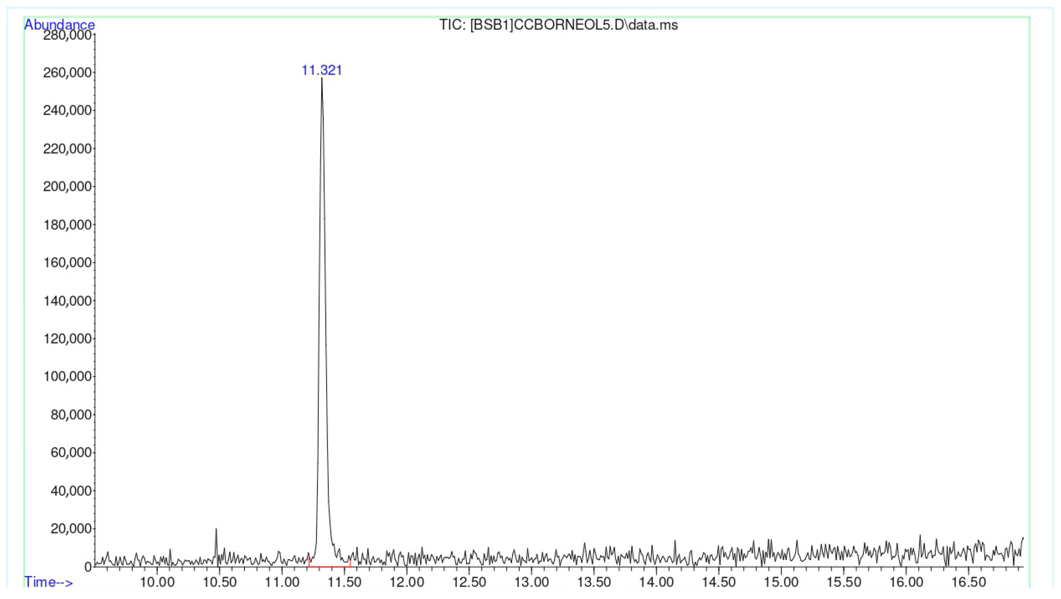 Crops 05 00083 g002 Crops 05 00083 g002