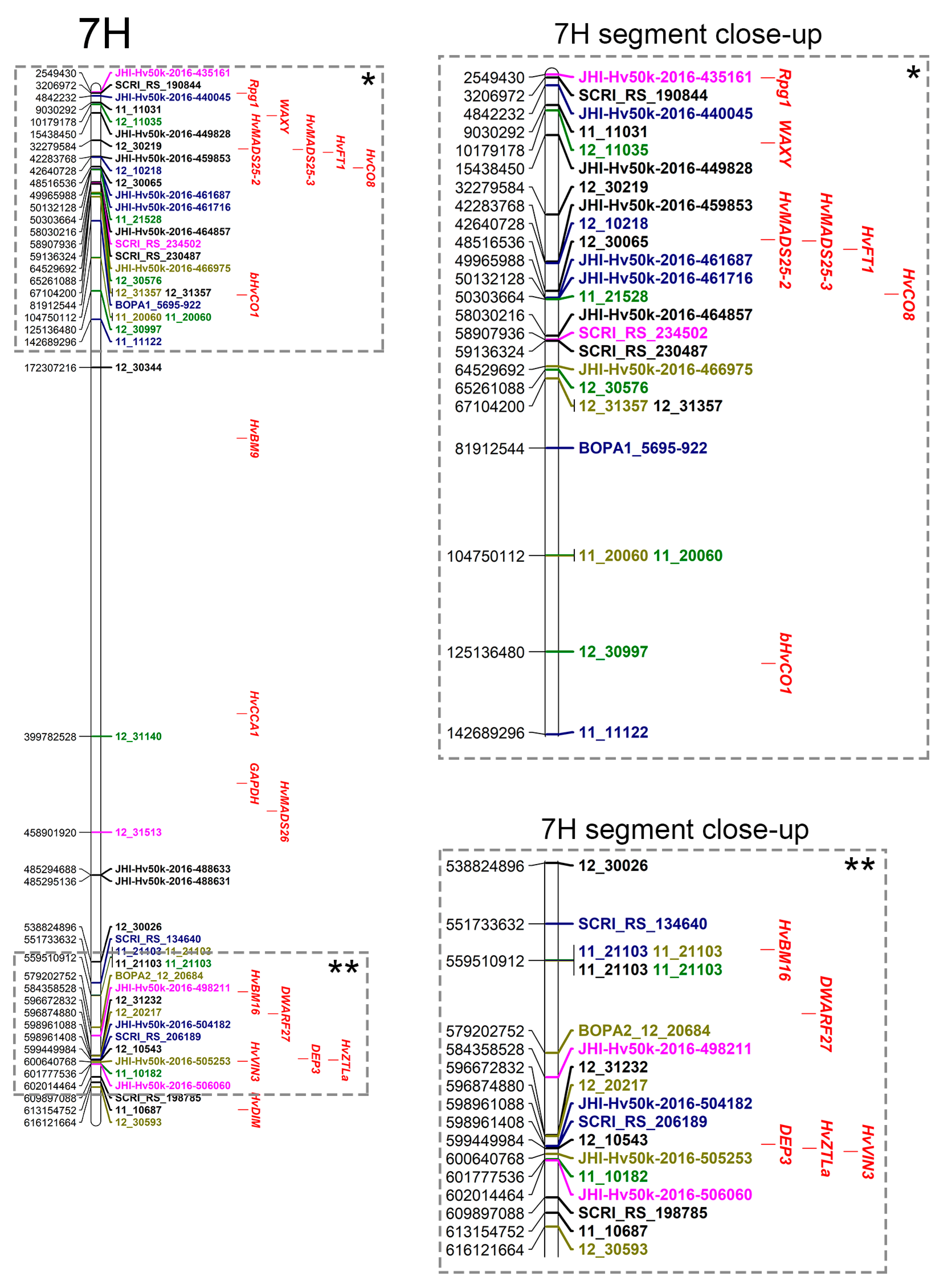 Crops 06 00089 g005 Crops 06 00089 g005