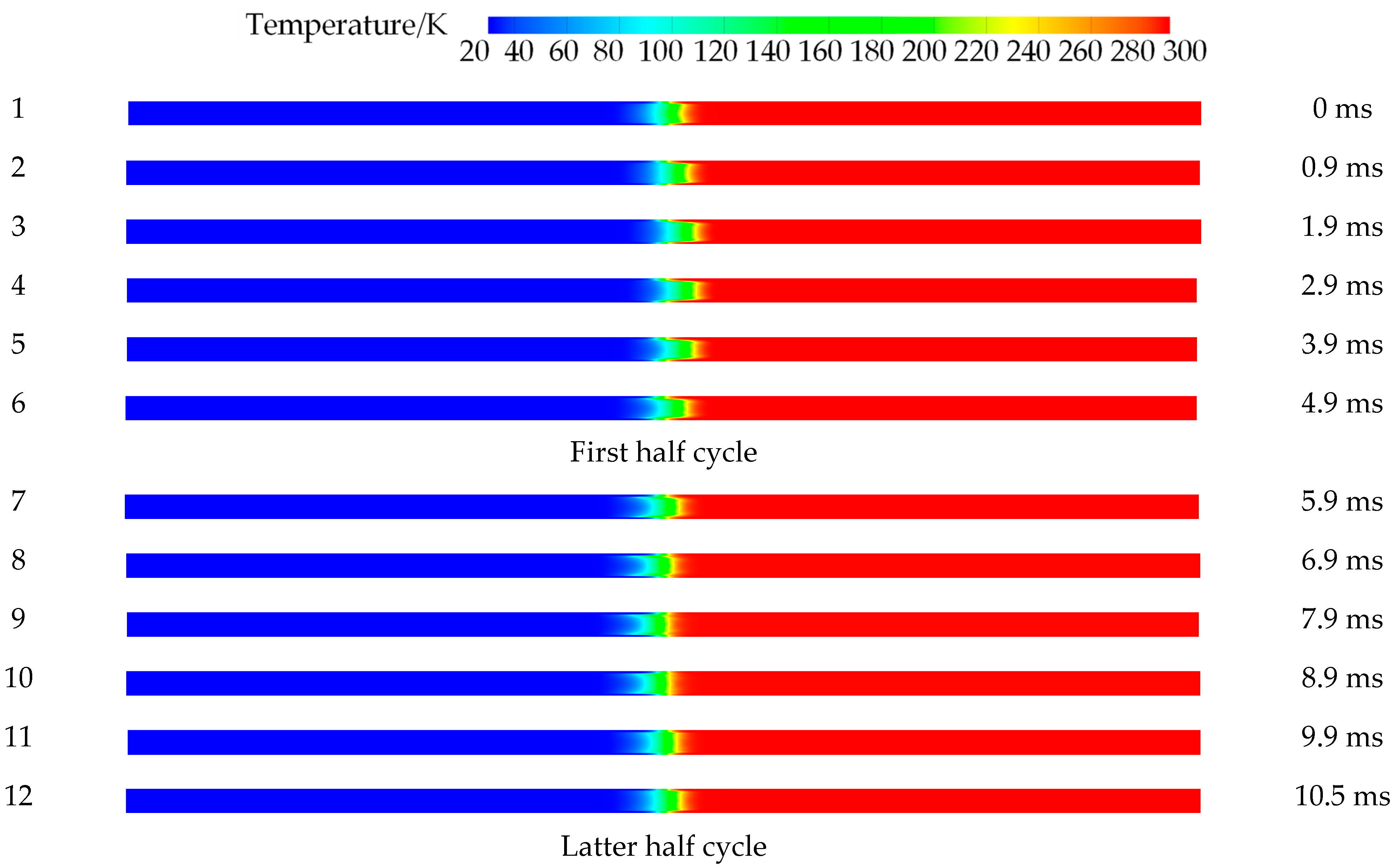 Cryo 01 00009 g009 Cryo 01 00009 g009