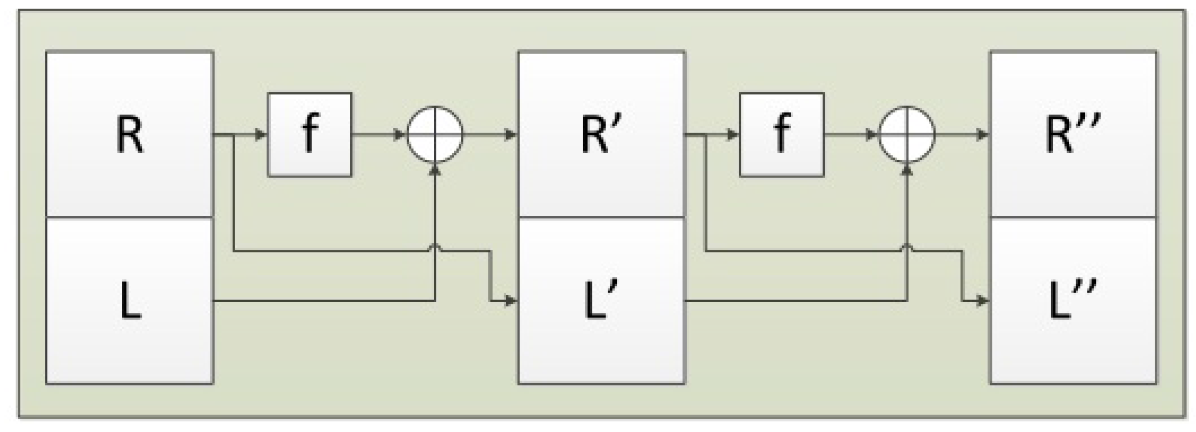 Cryptography 01 00002 g001