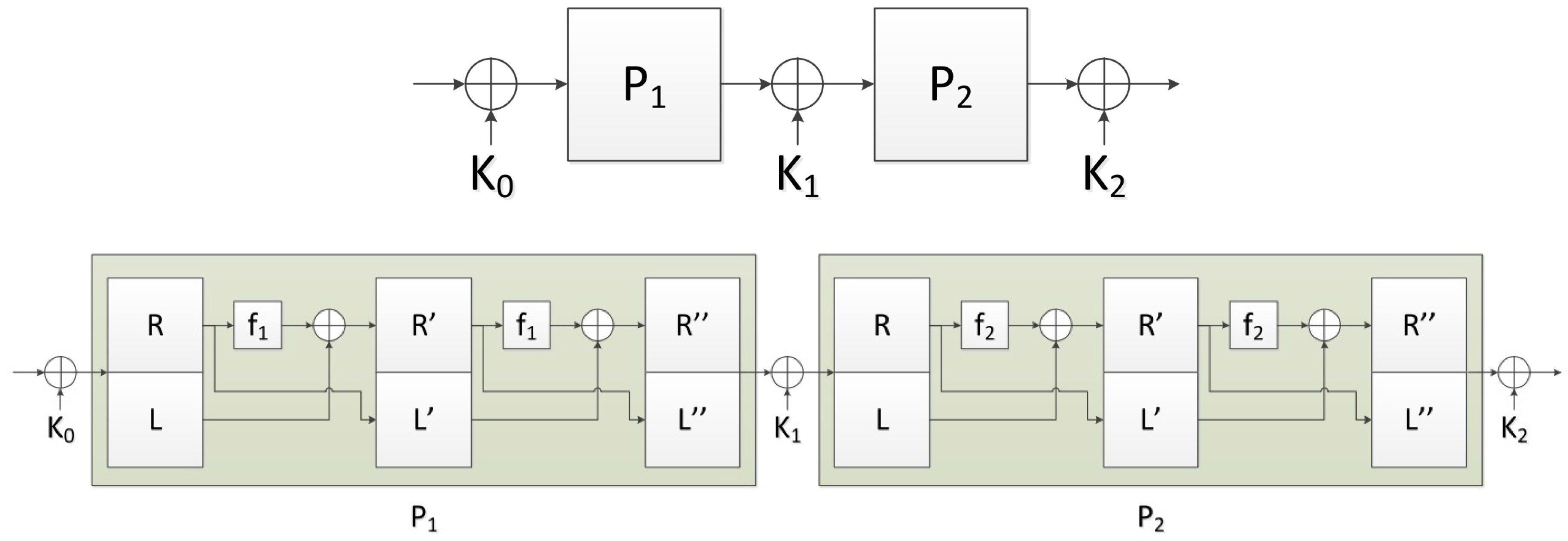 Cryptography 01 00002 g002