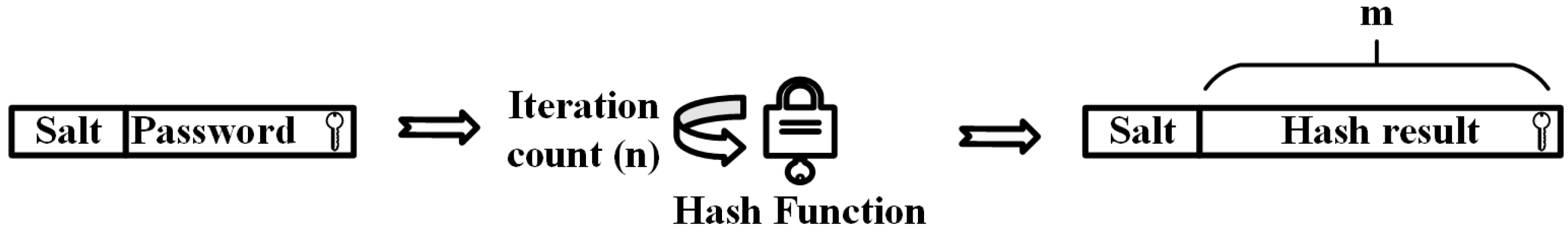 Cryptography 01 00010 g001