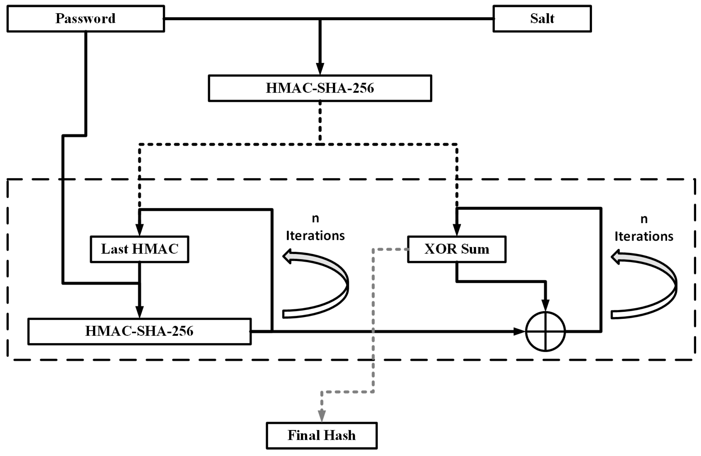 Cryptography 01 00010 g002