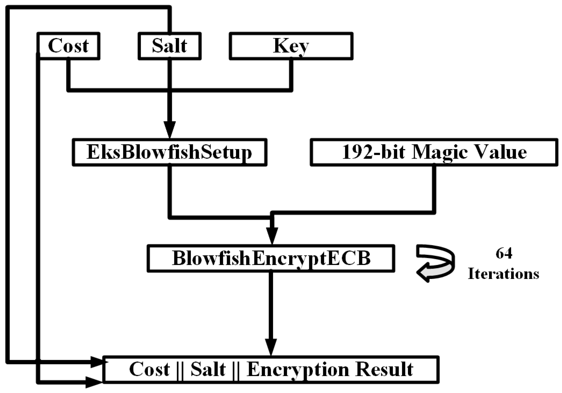 Cryptography 01 00010 g003