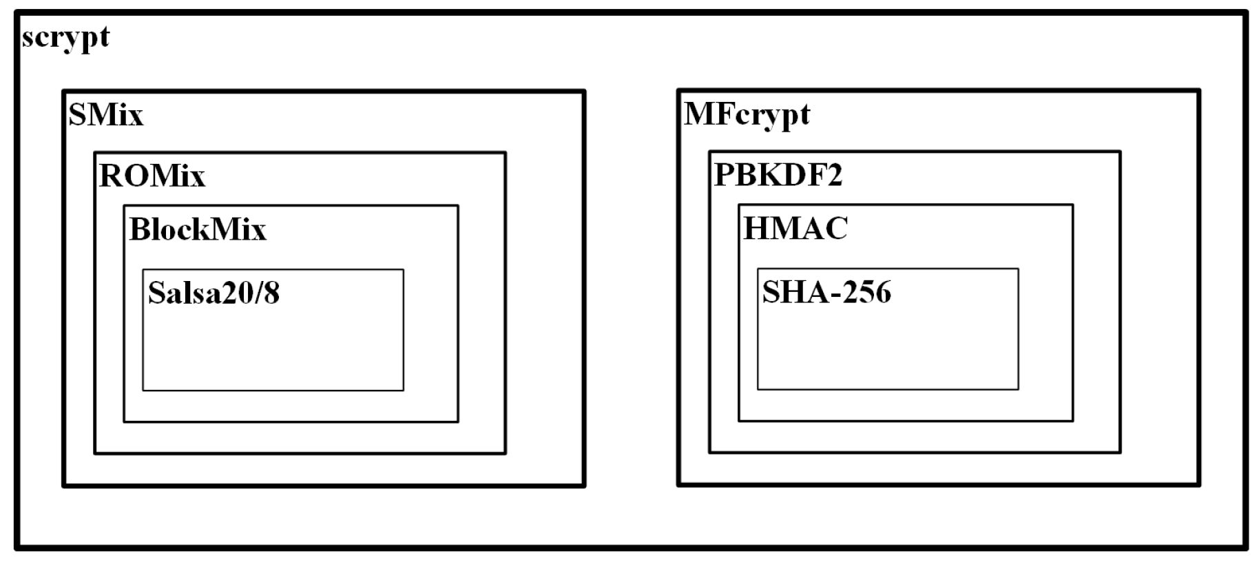 Cryptography 01 00010 g004