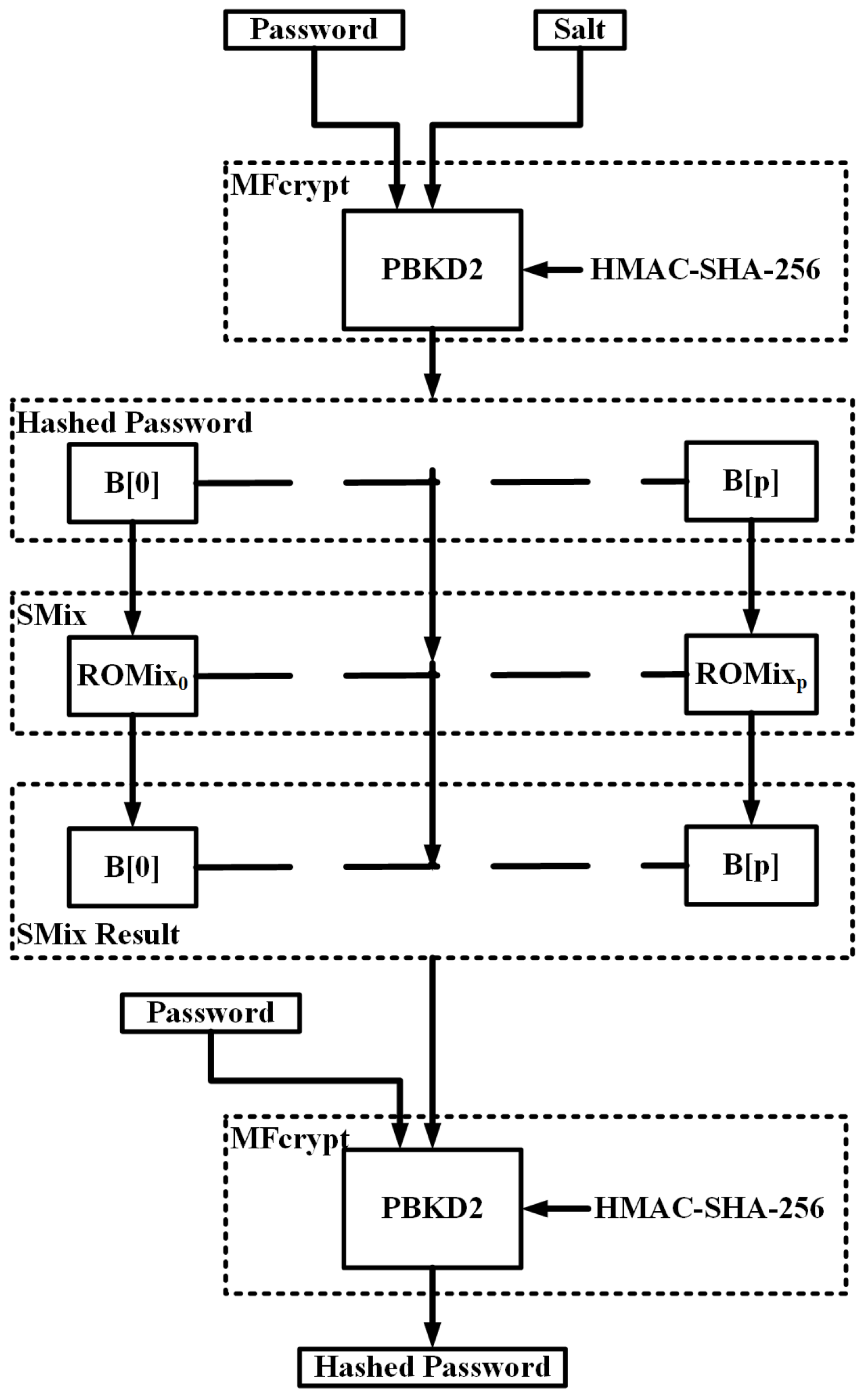 Cryptography 01 00010 g005