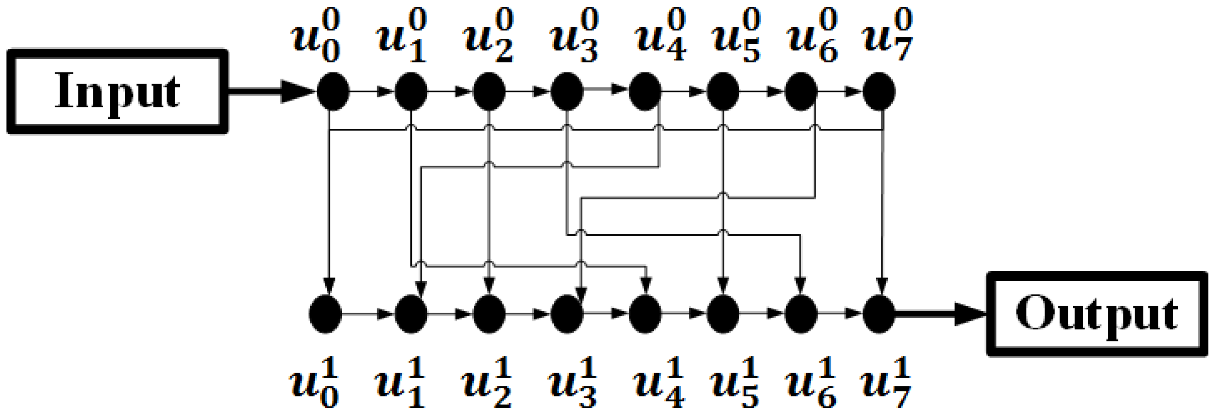 Cryptography 01 00010 g007