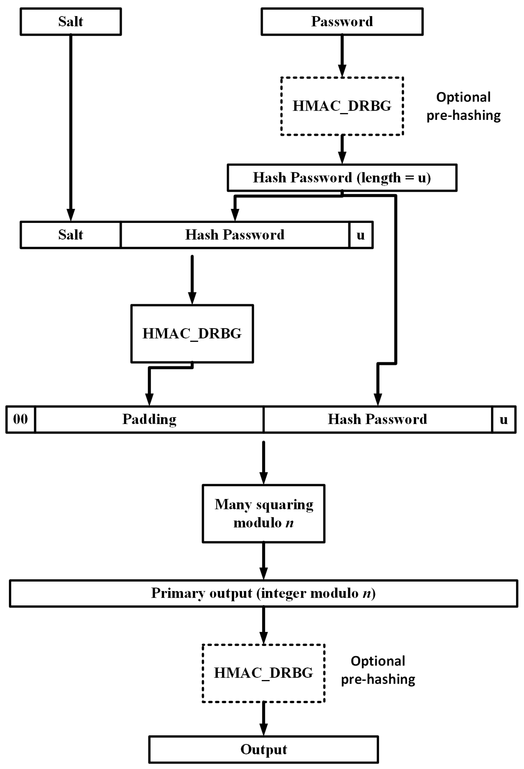 Cryptography 01 00010 g009