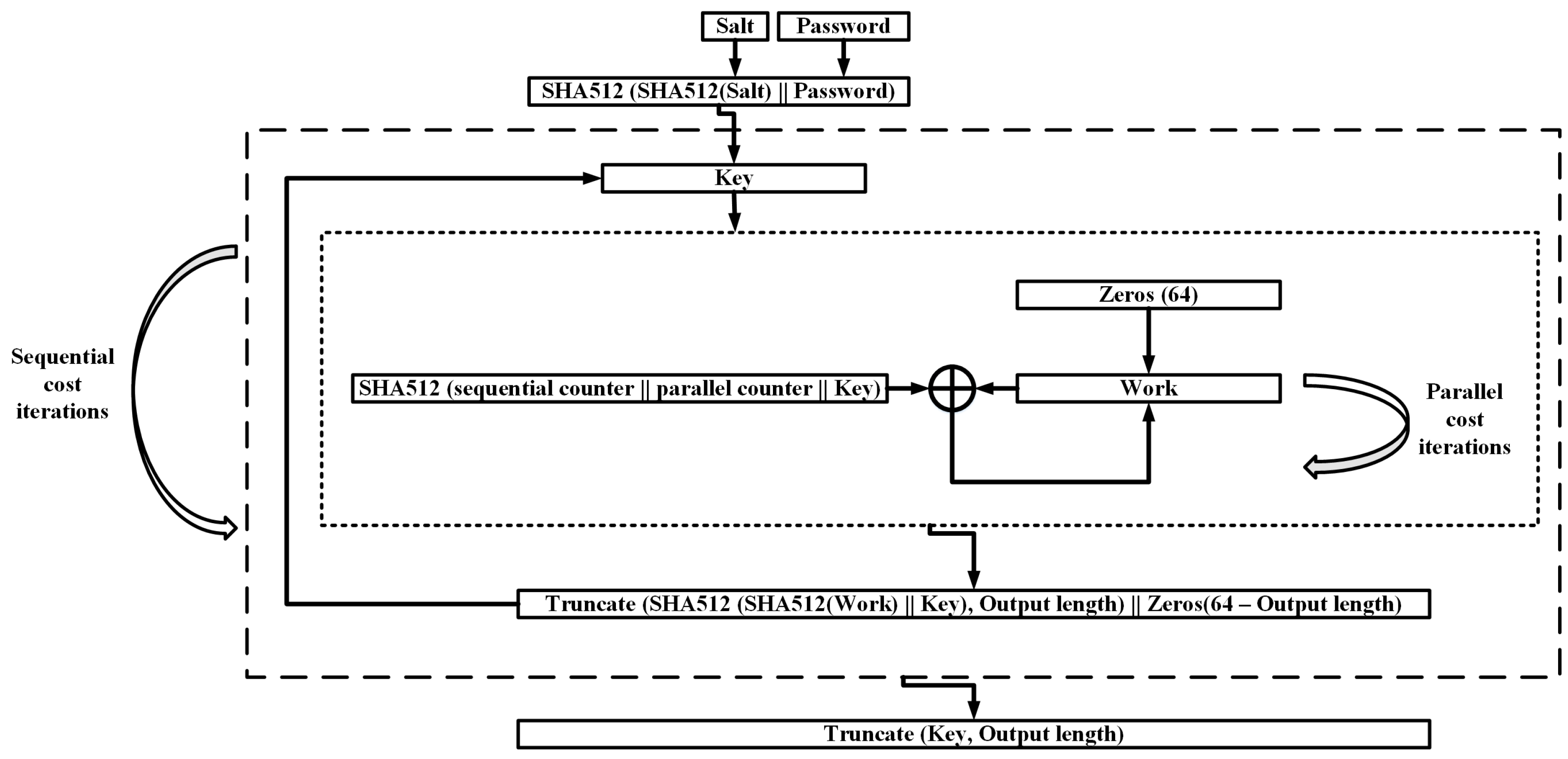 Cryptography 01 00010 g010
