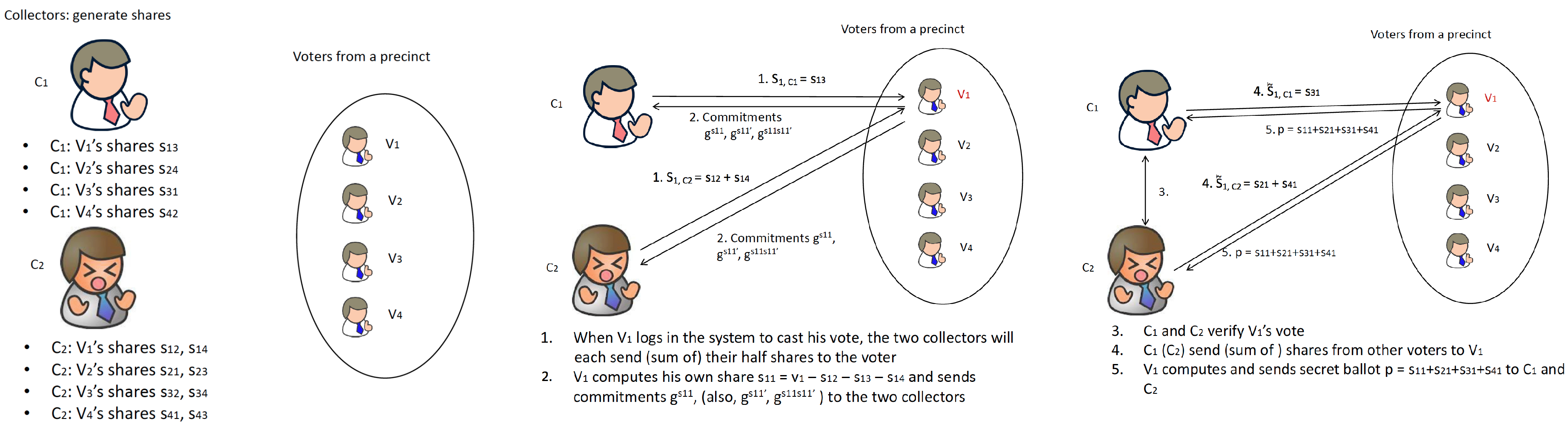Cryptography 01 00013 g001