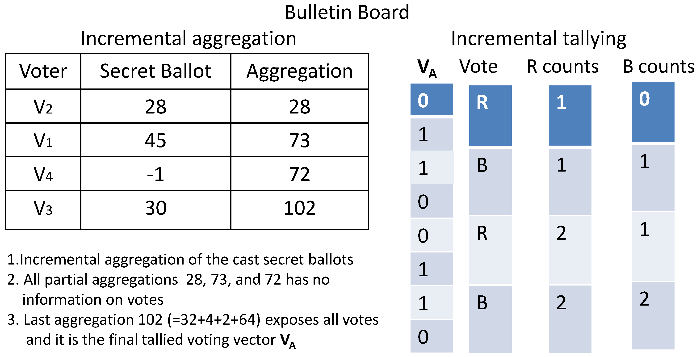 Cryptography 01 00013 g002