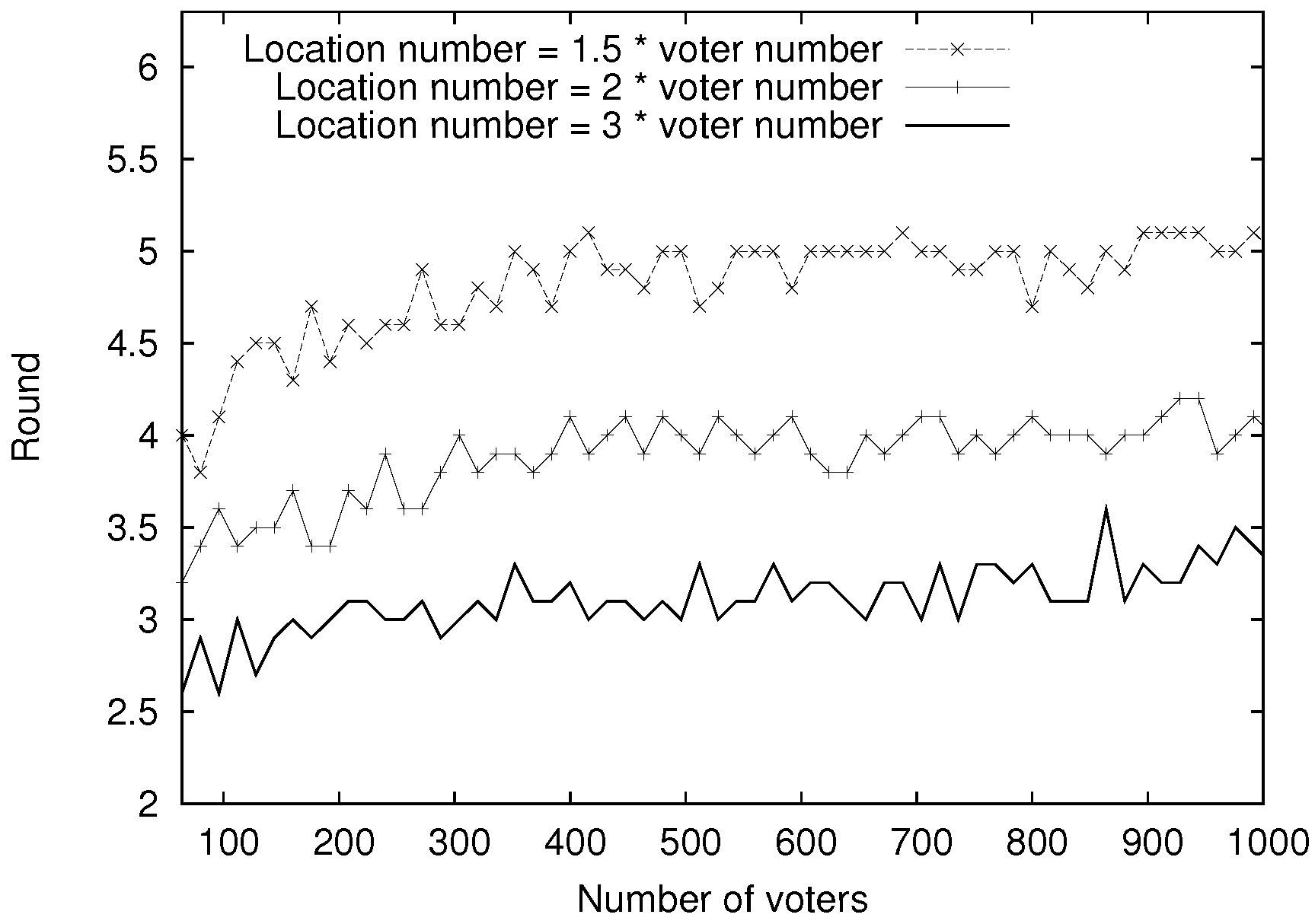 Cryptography 01 00013 g003