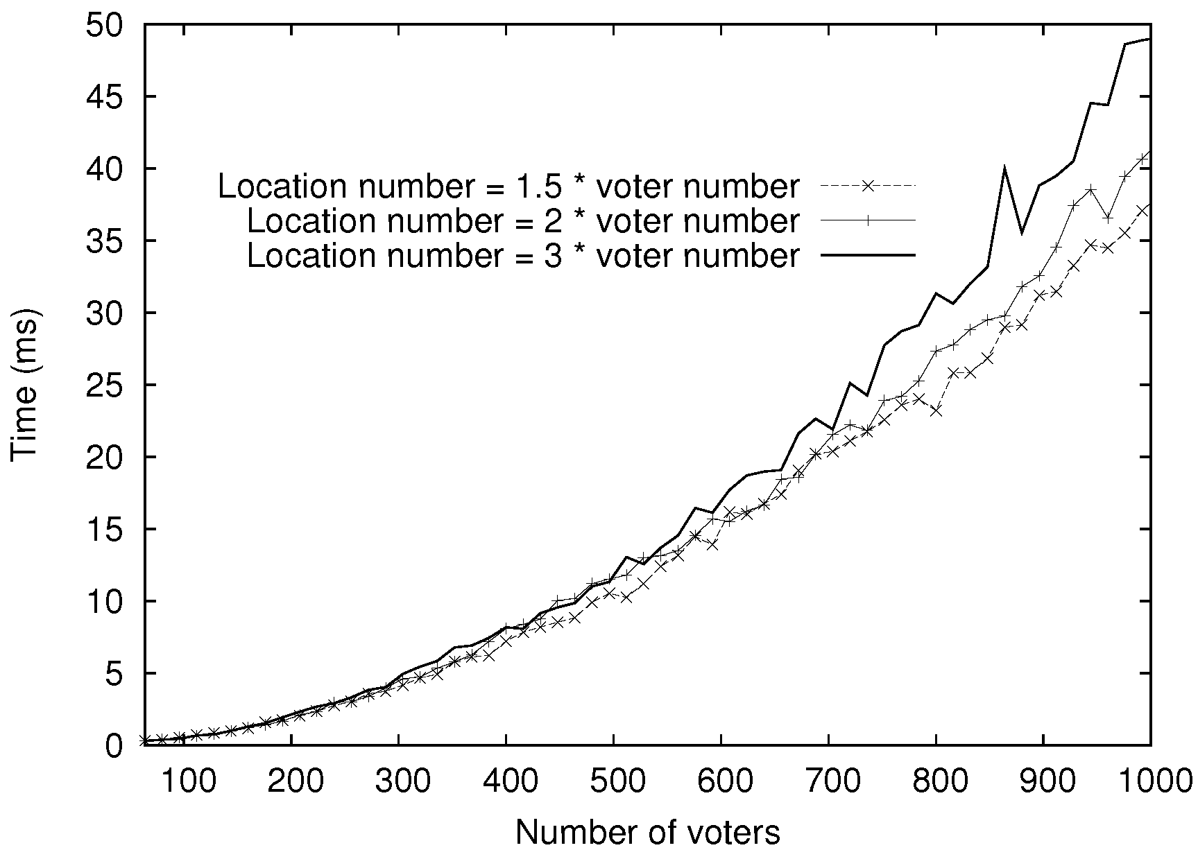 Cryptography 01 00013 g004