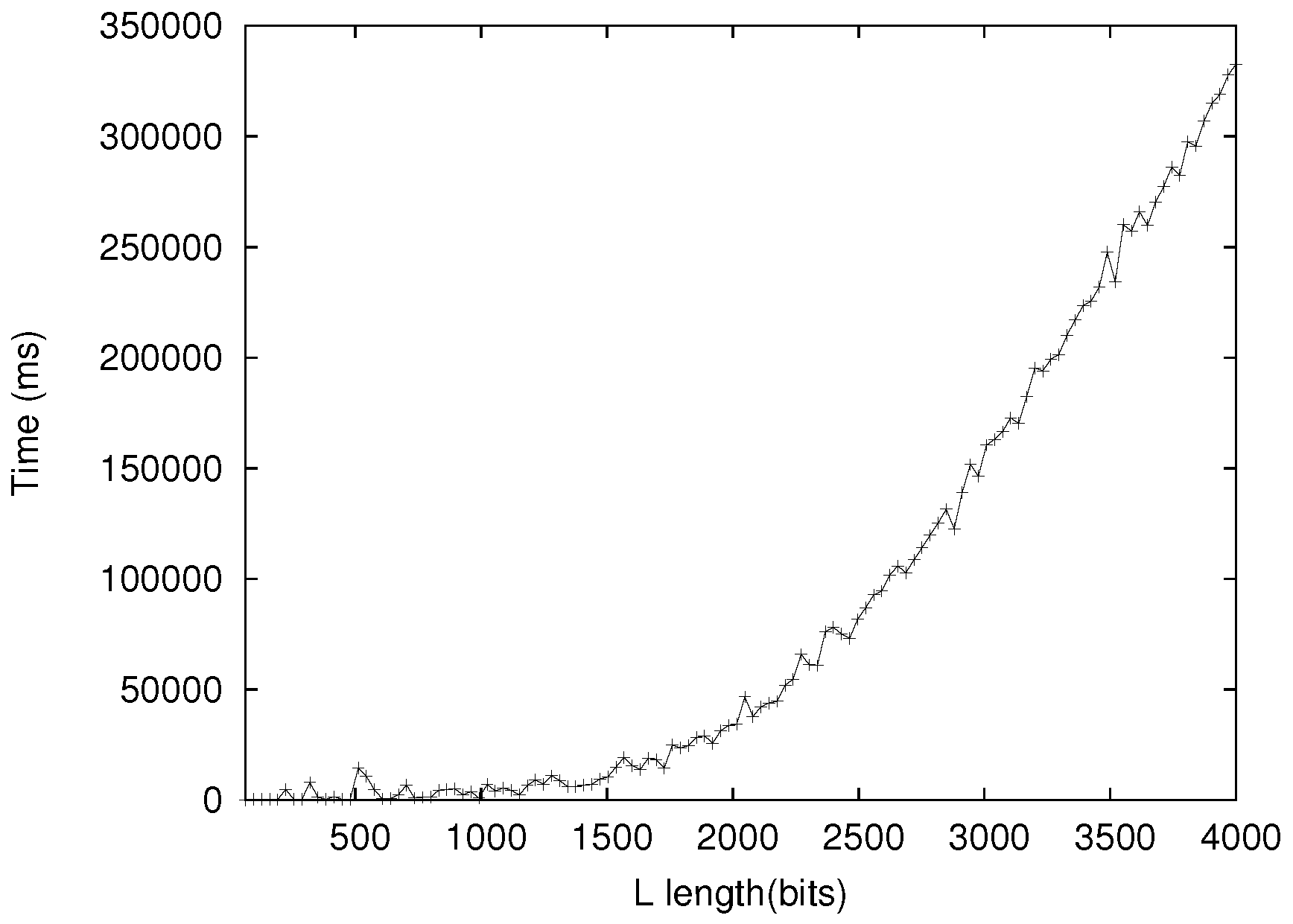 Cryptography 01 00013 g005