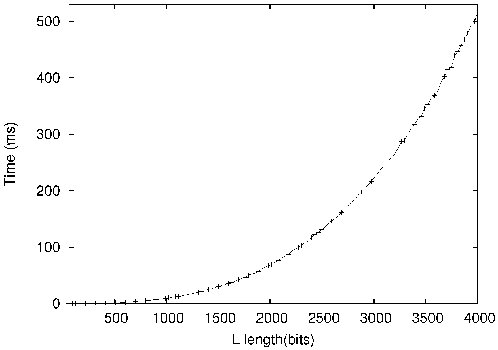 Cryptography 01 00013 g006