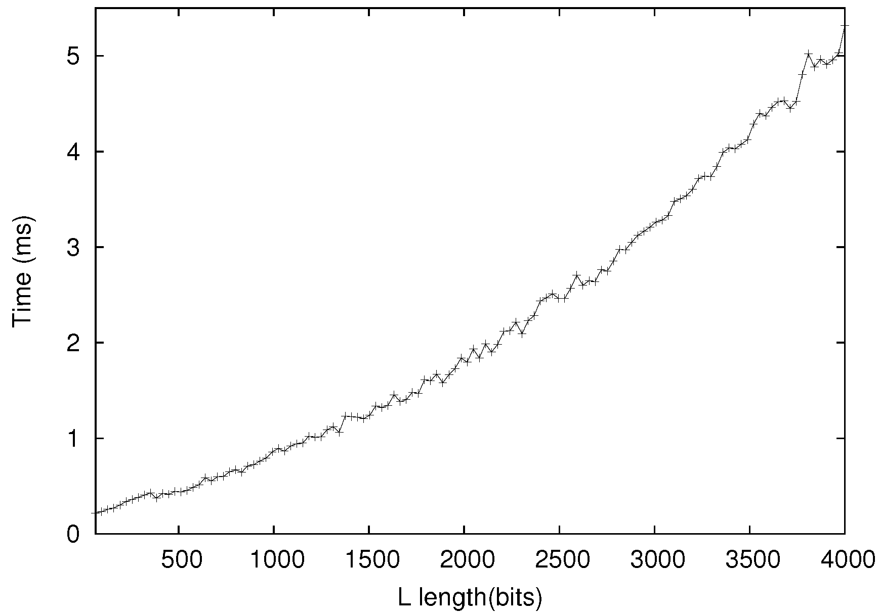Cryptography 01 00013 g007
