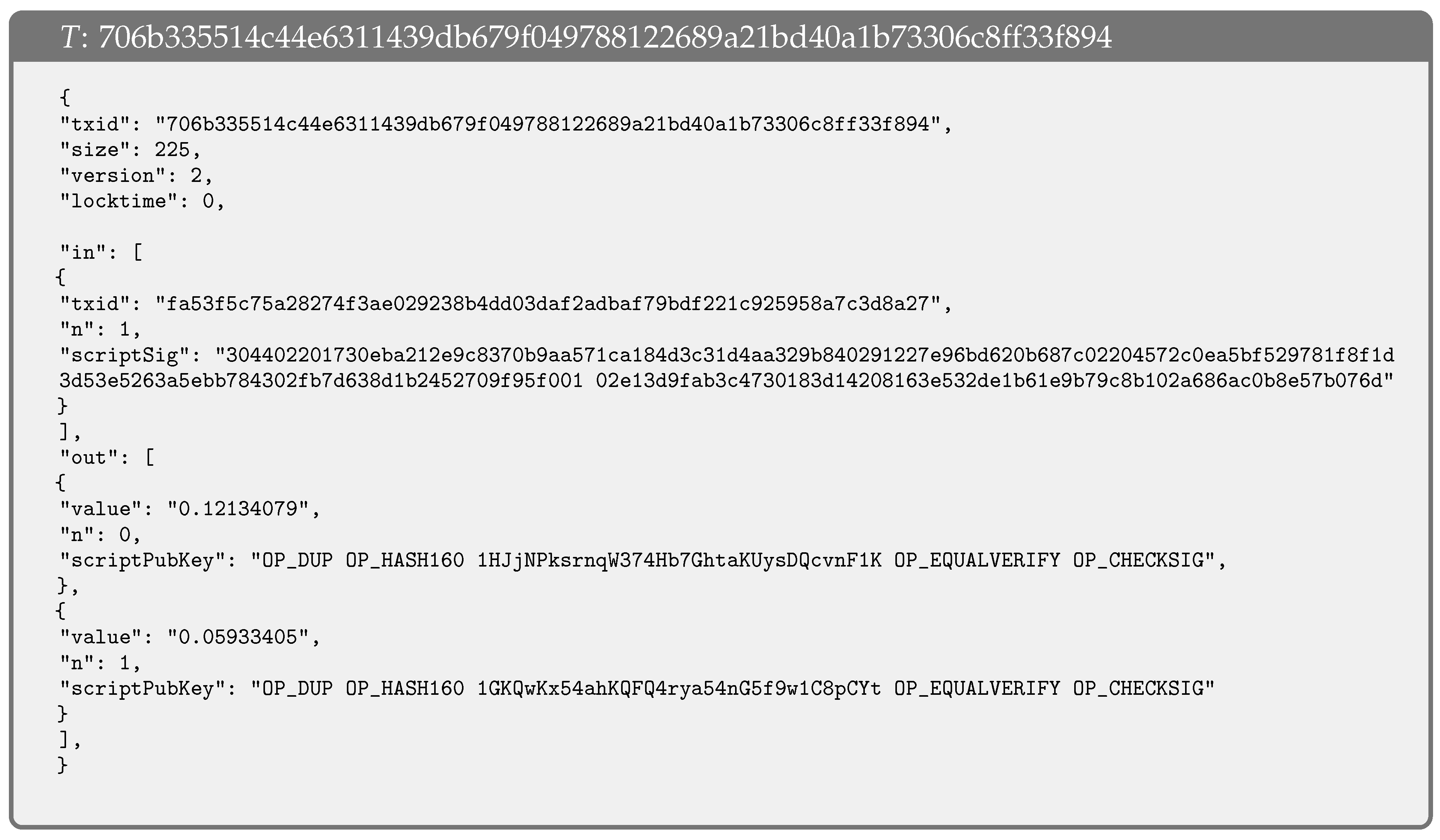 Cryptography 01 00015 g002