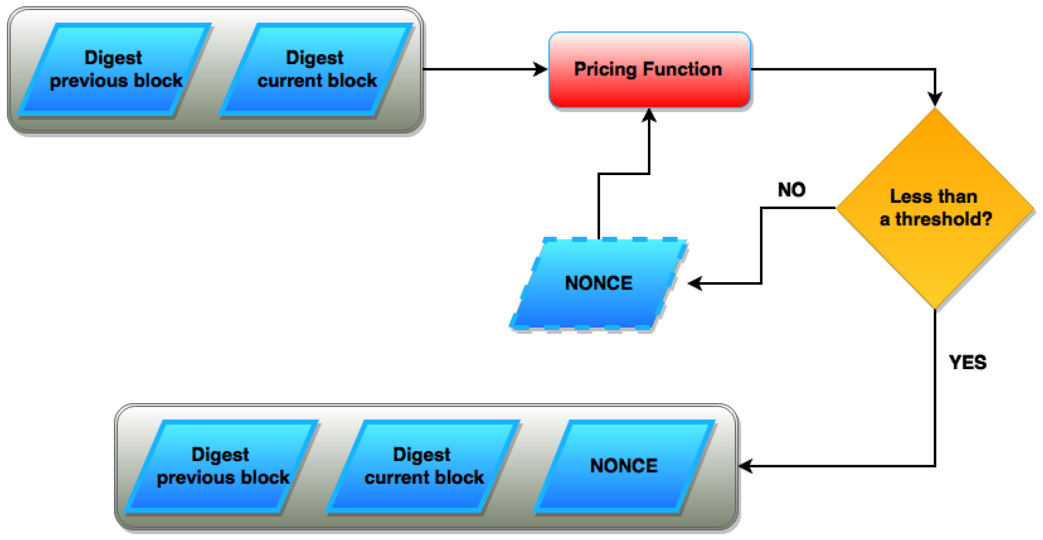 Cryptography 01 00015 g004