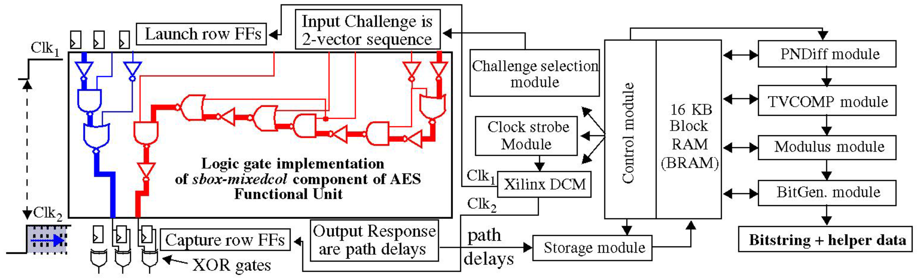 Cryptography 01 00017 g001