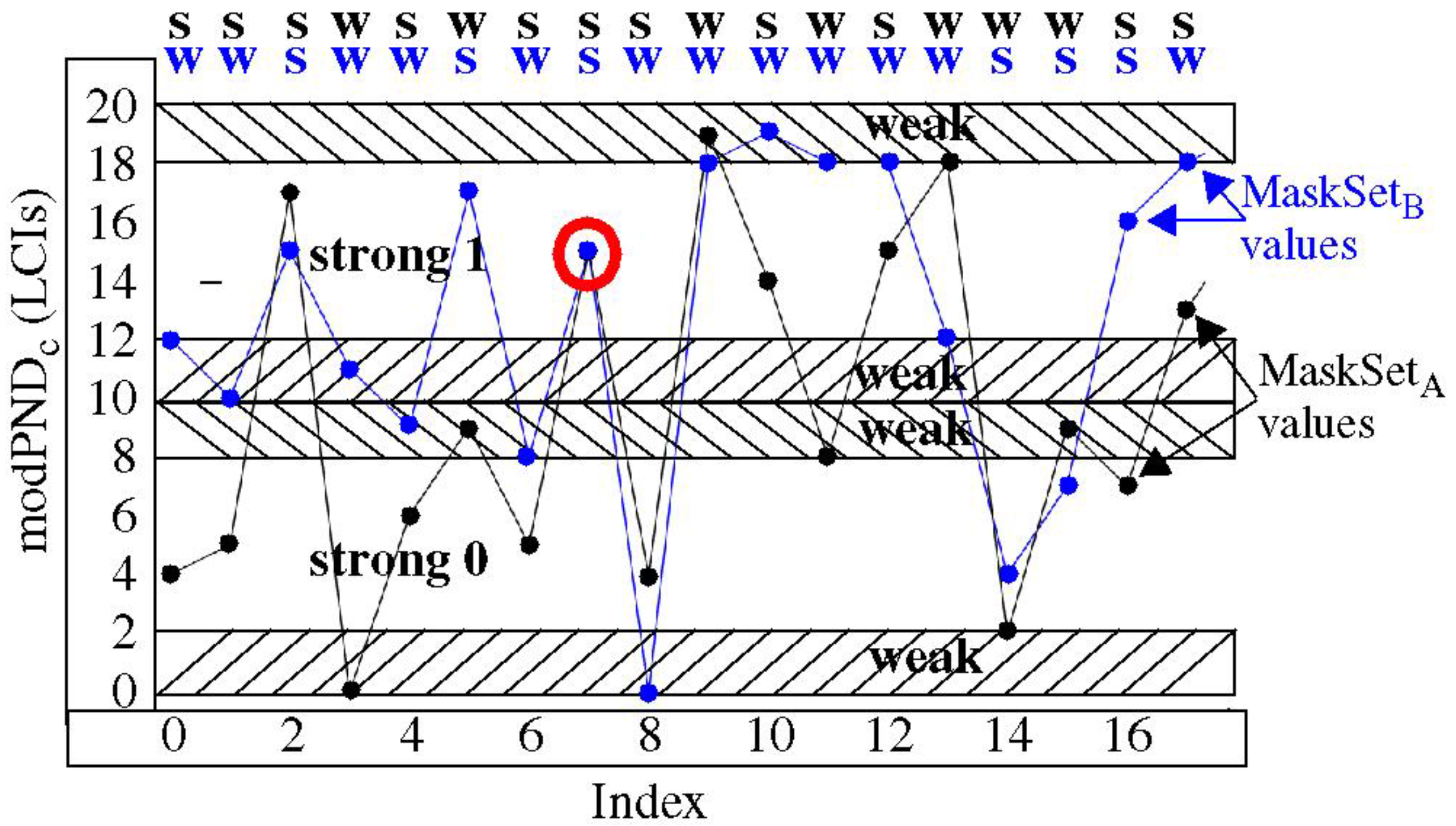 Cryptography 01 00017 g004