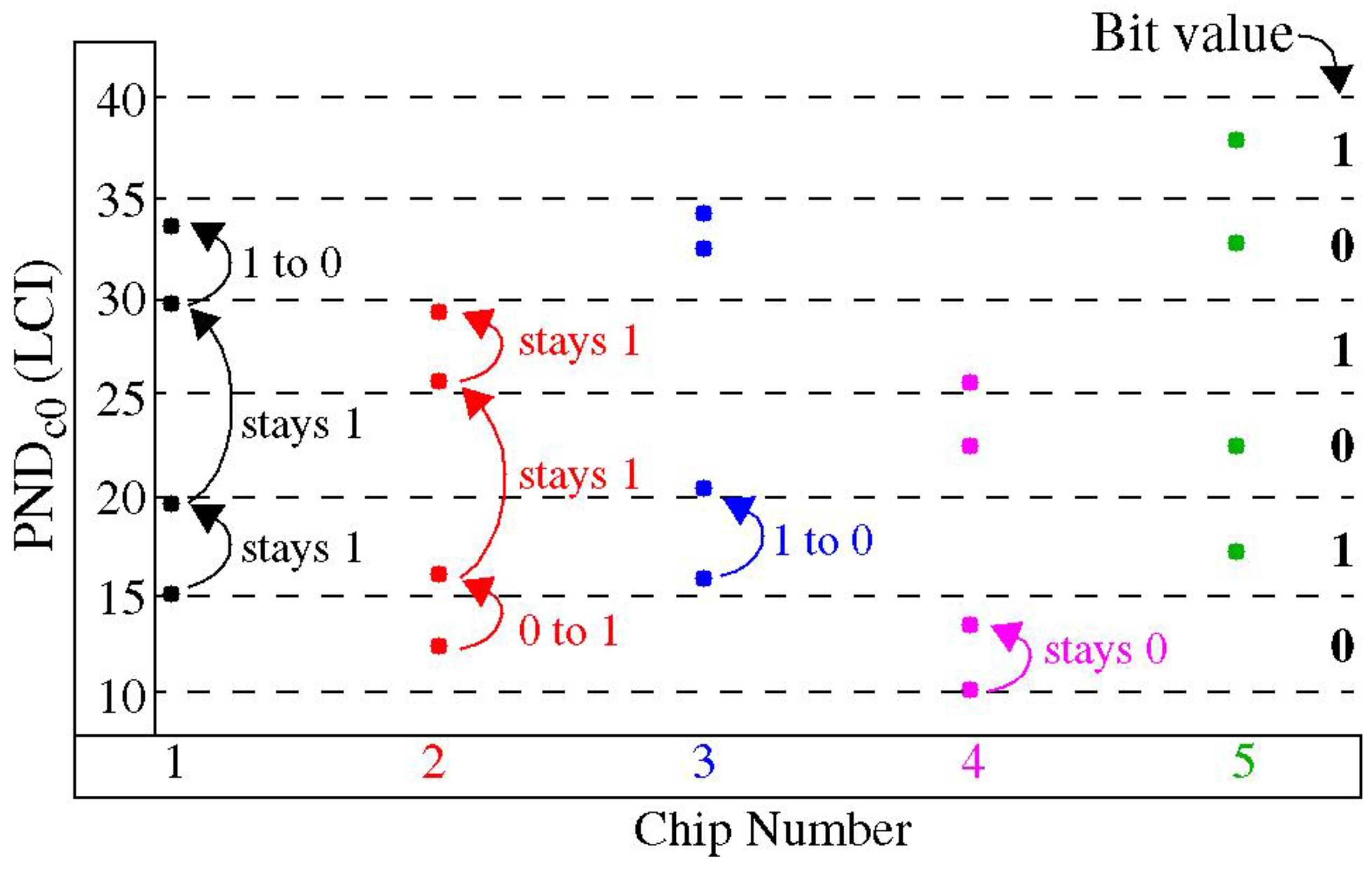 Cryptography 01 00017 g008