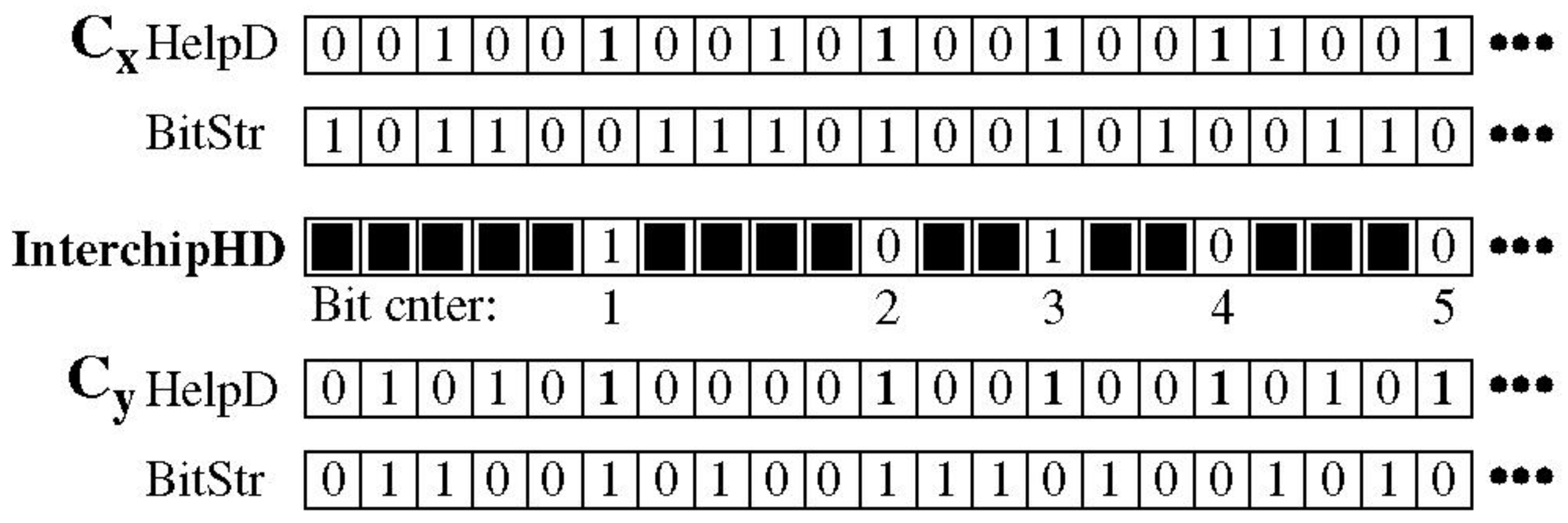 Cryptography 01 00017 g009