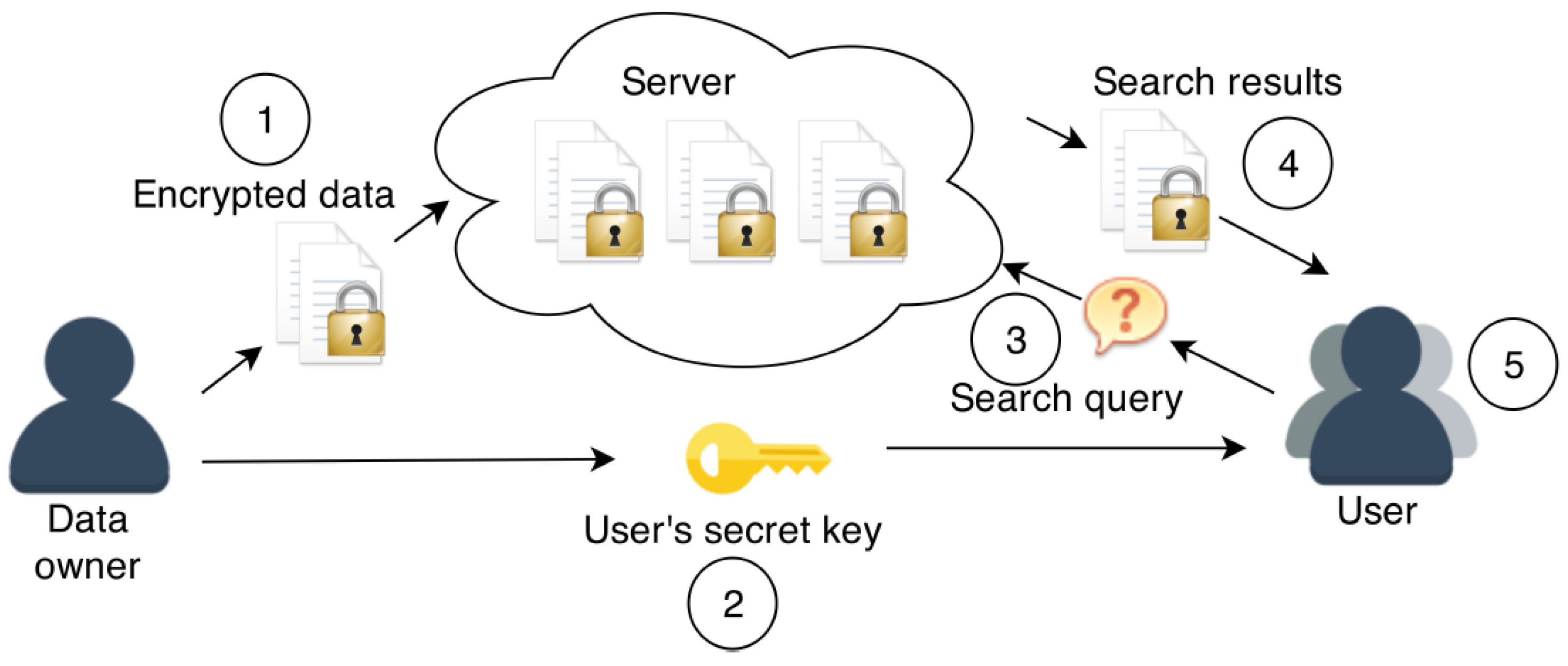 Cryptography 01 00019 g001