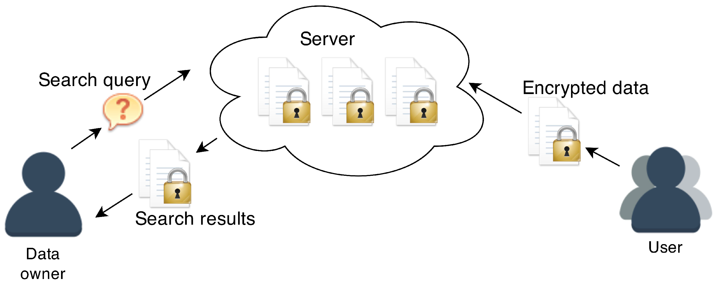 Cryptography 01 00019 g003