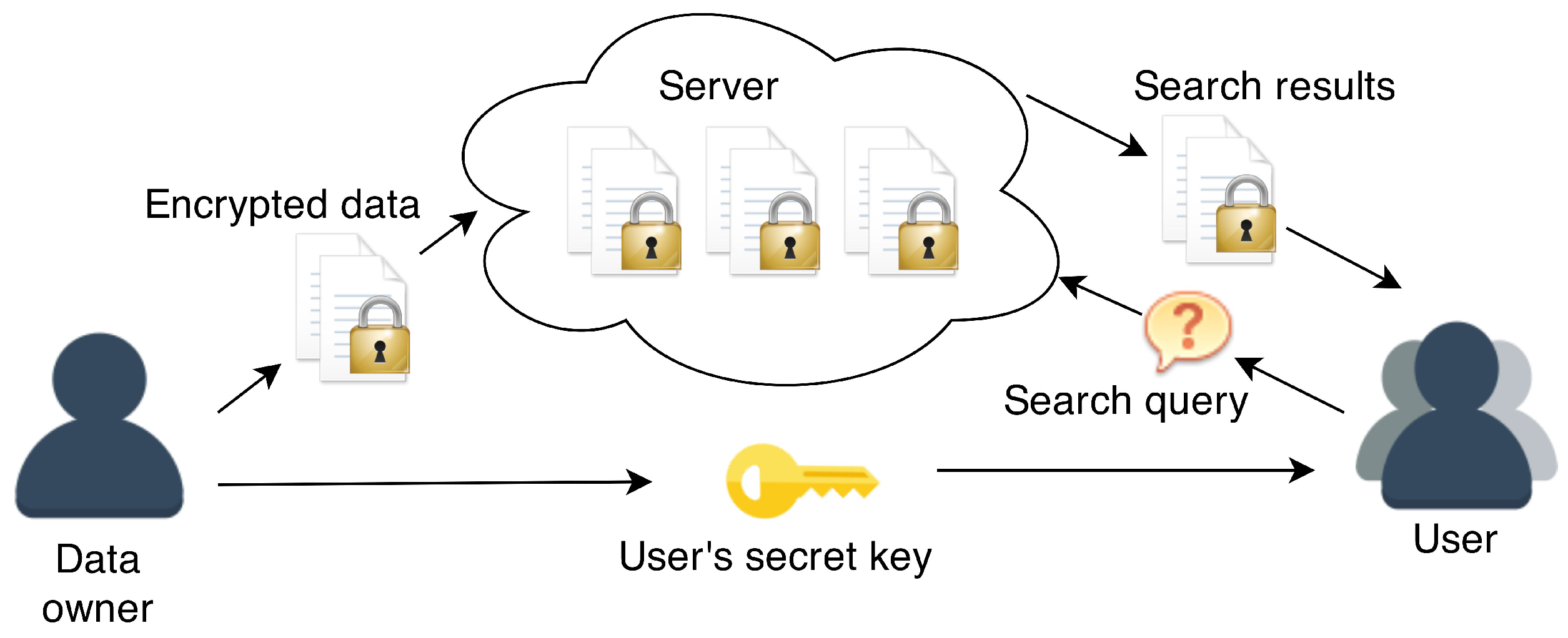 Cryptography 01 00019 g004