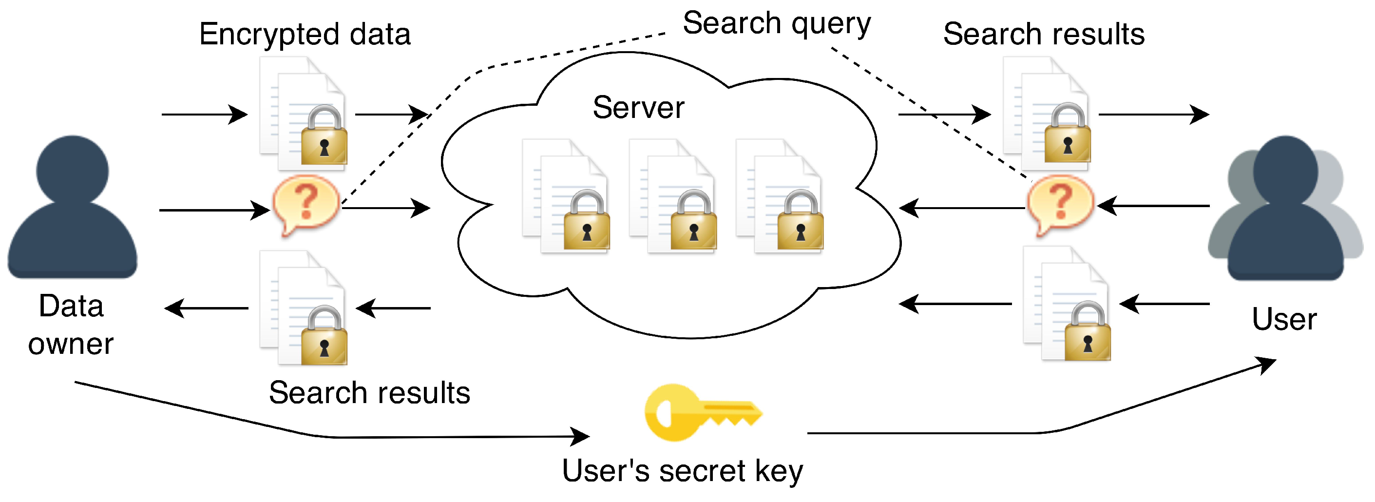 Cryptography 01 00019 g005