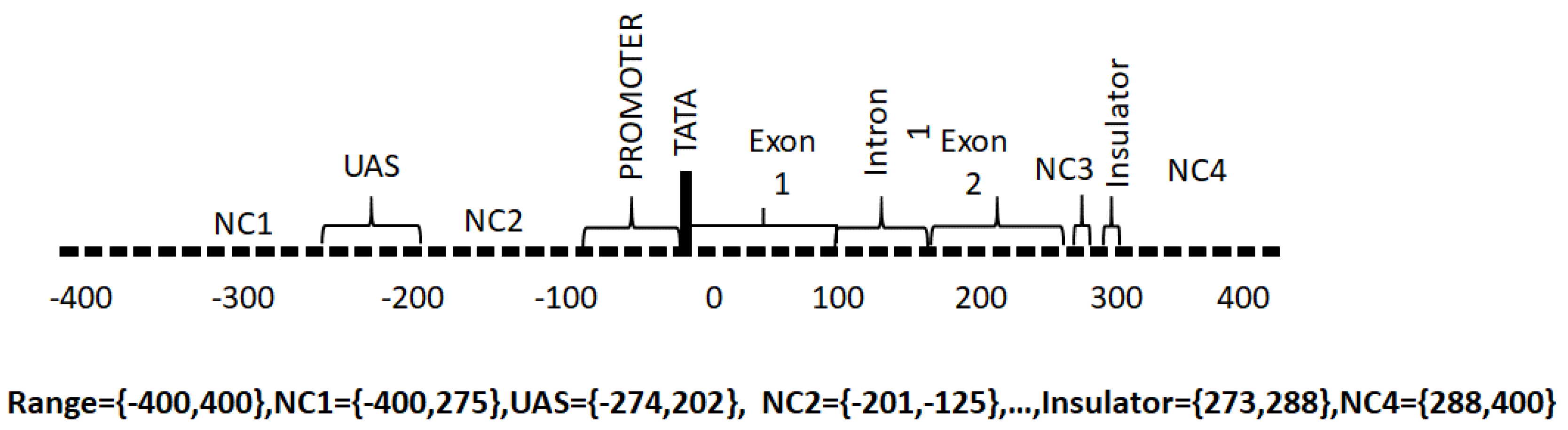 Cryptography 01 00021 g001