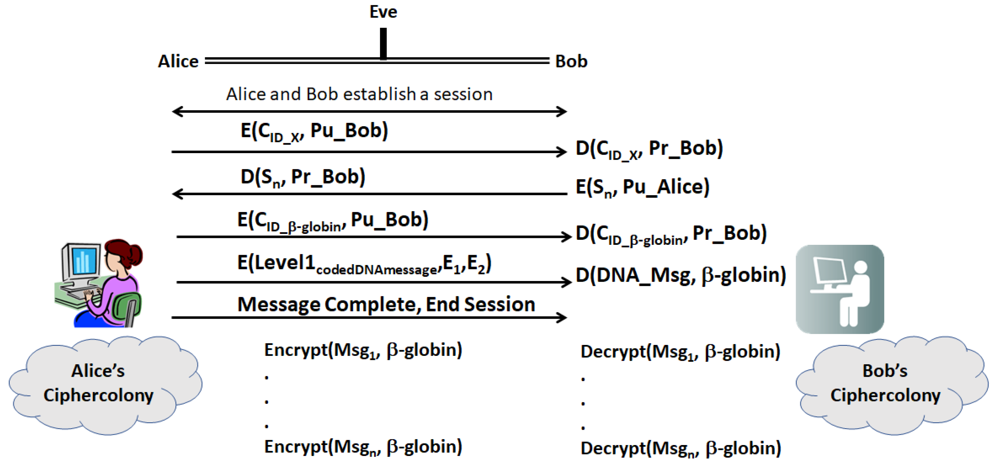 Cryptography 01 00021 g006