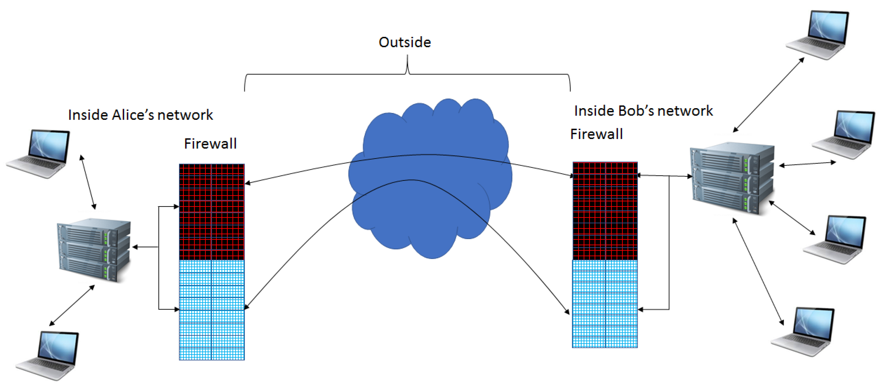 Cryptography 01 00021 g010