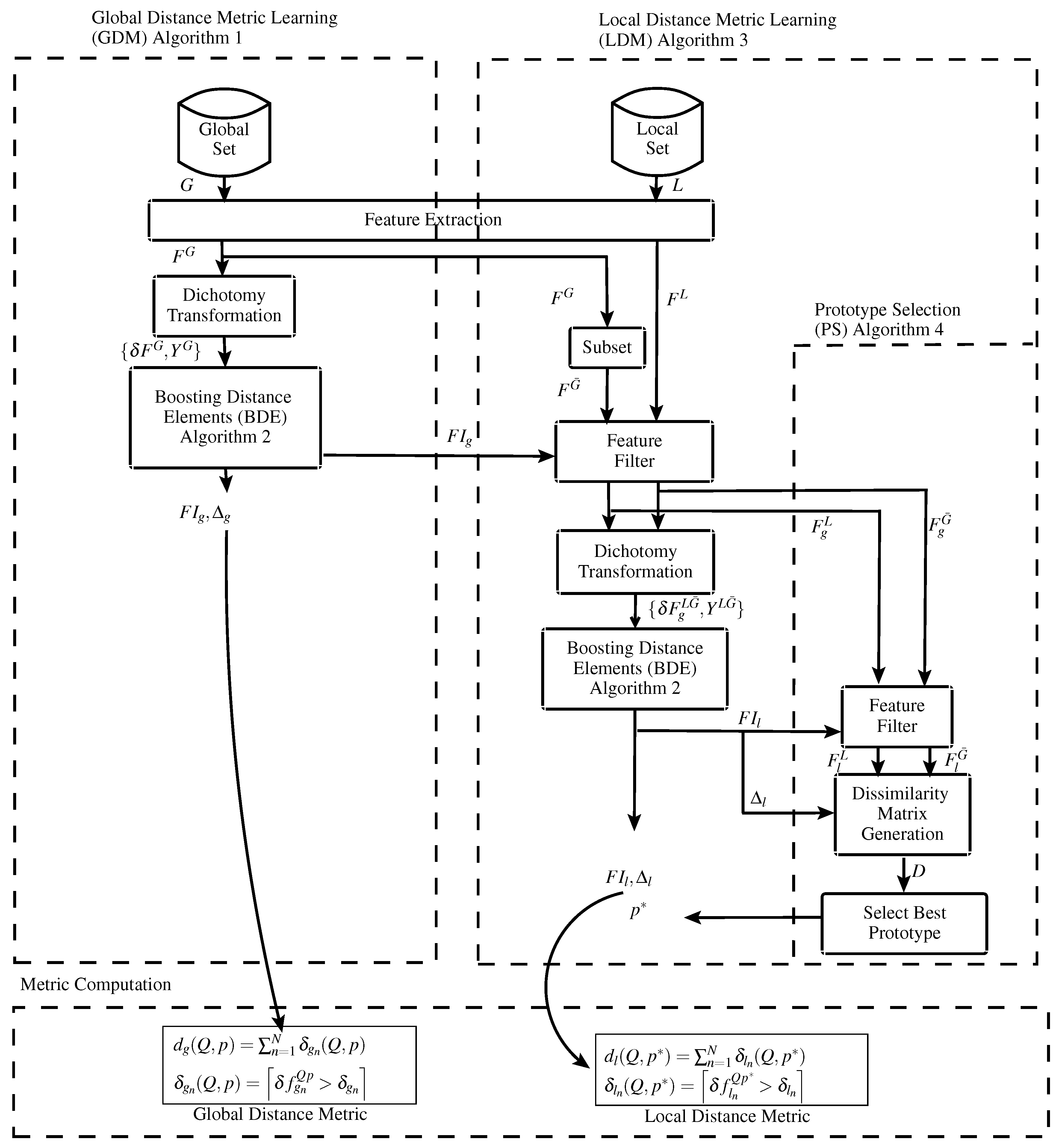 Cryptography 01 00022 g003