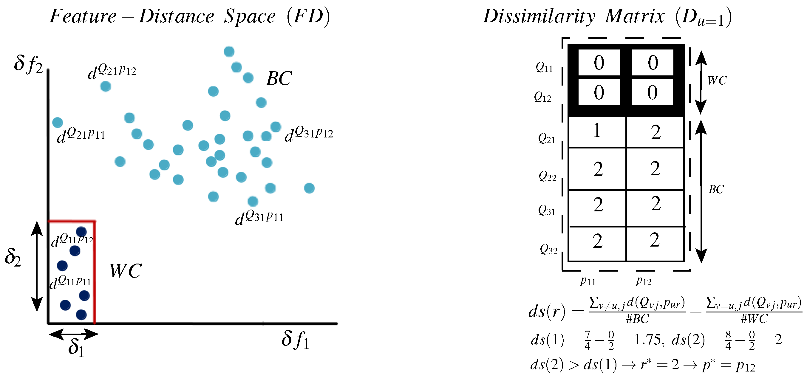 Cryptography 01 00022 g005