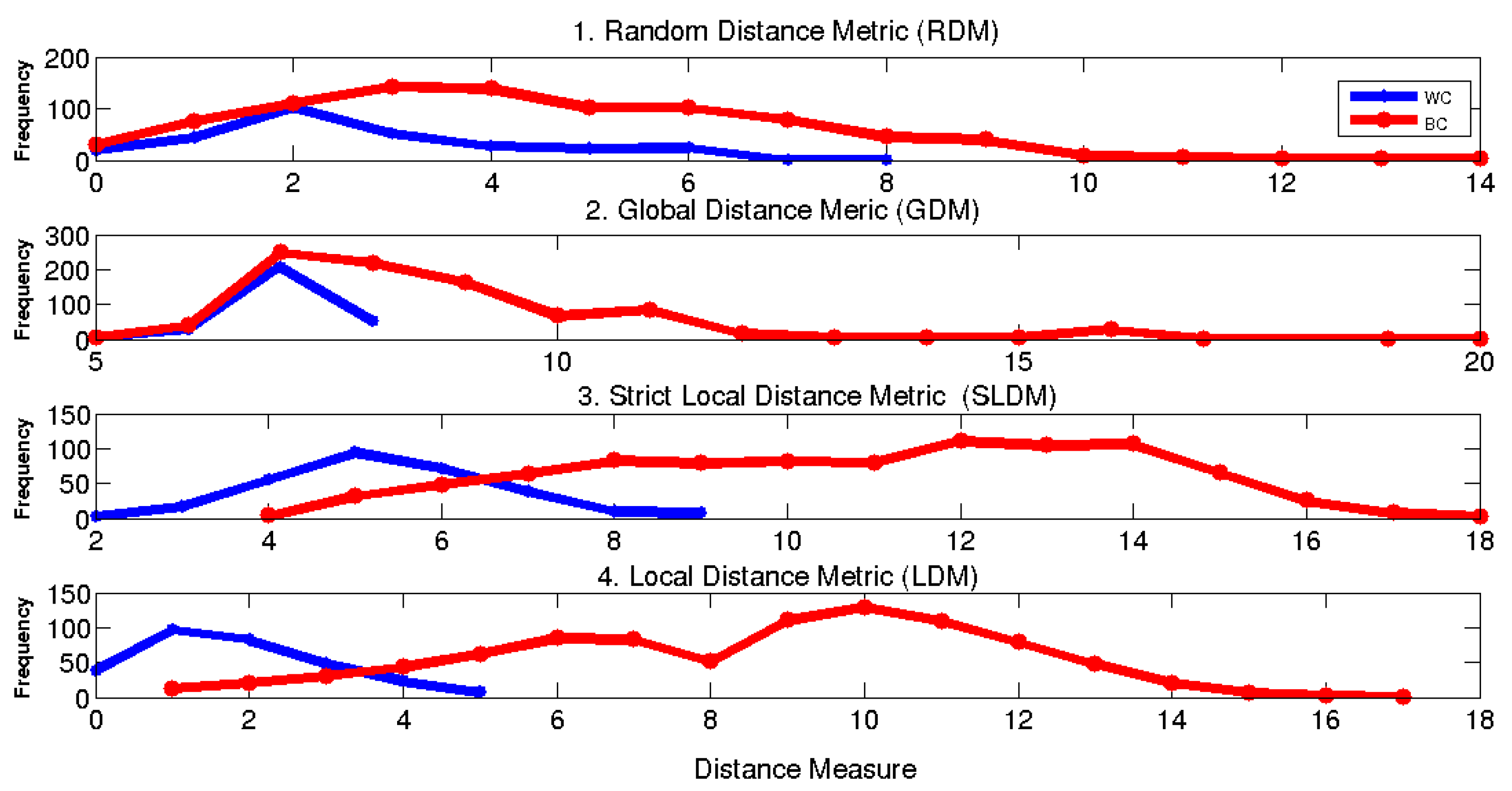 Cryptography 01 00022 g006