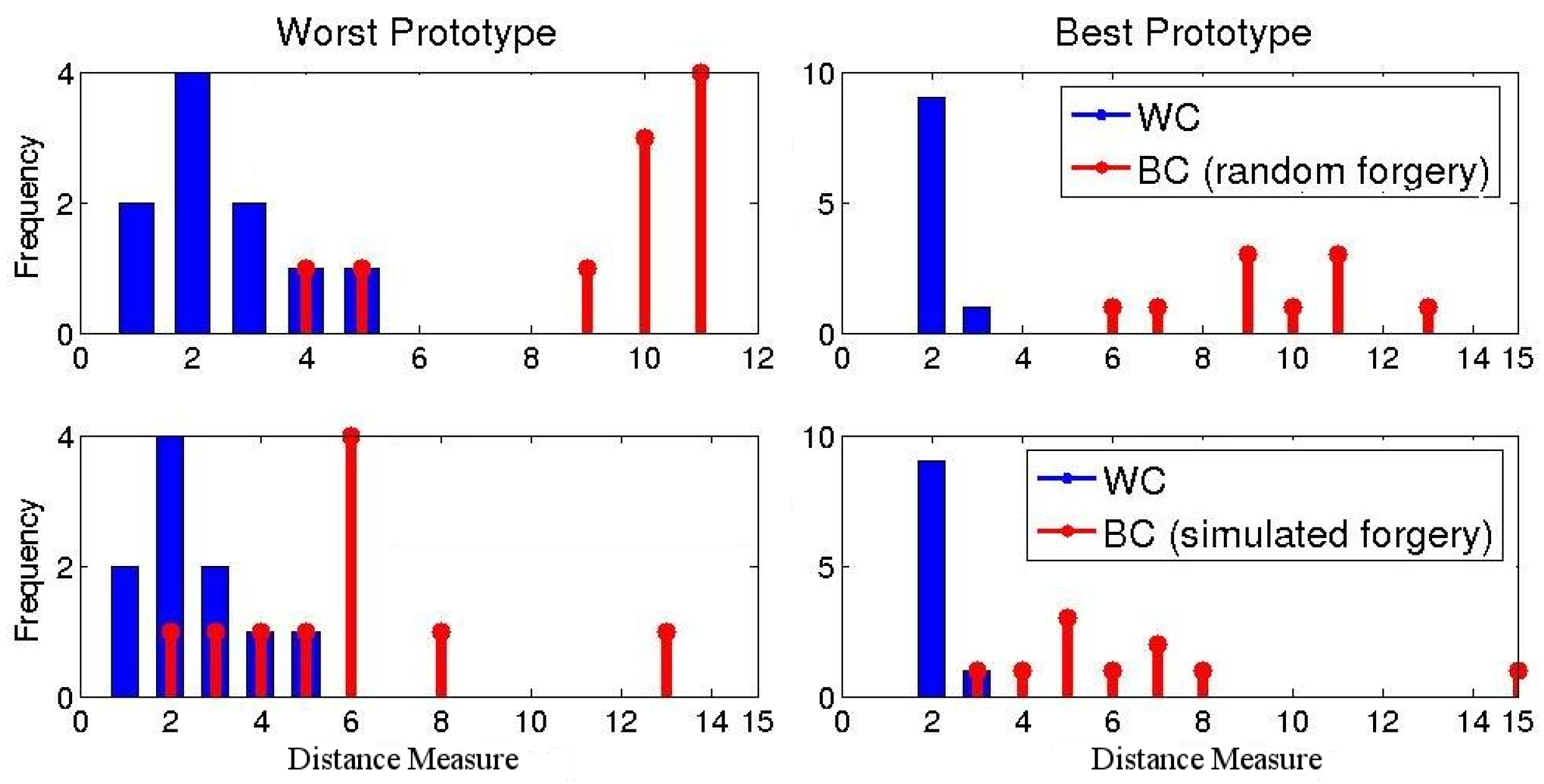 Cryptography 01 00022 g007