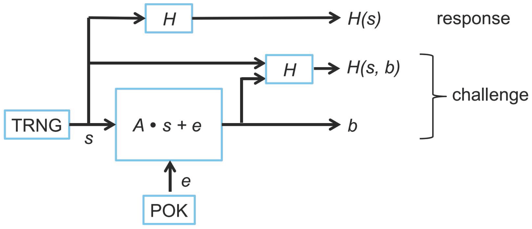 Cryptography 01 00023 g001