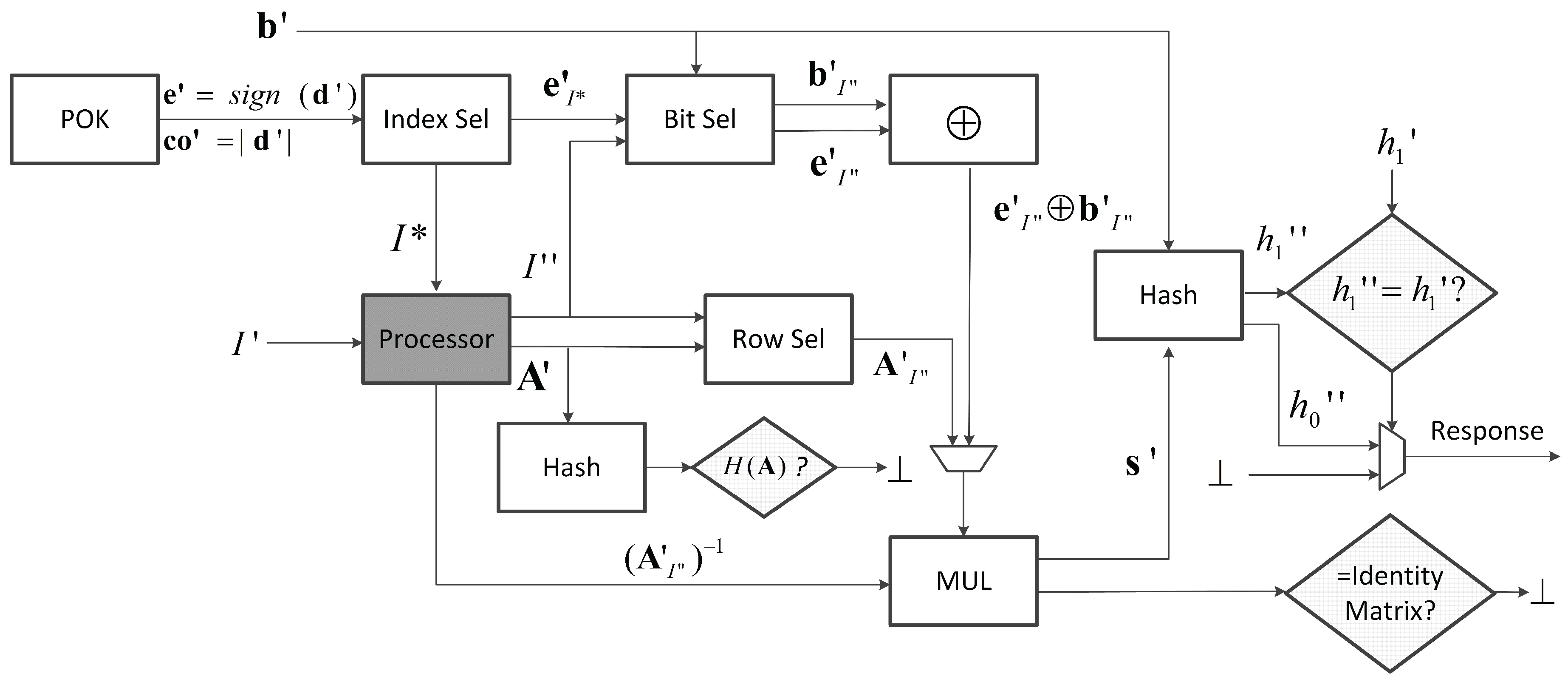 Cryptography 01 00023 g004