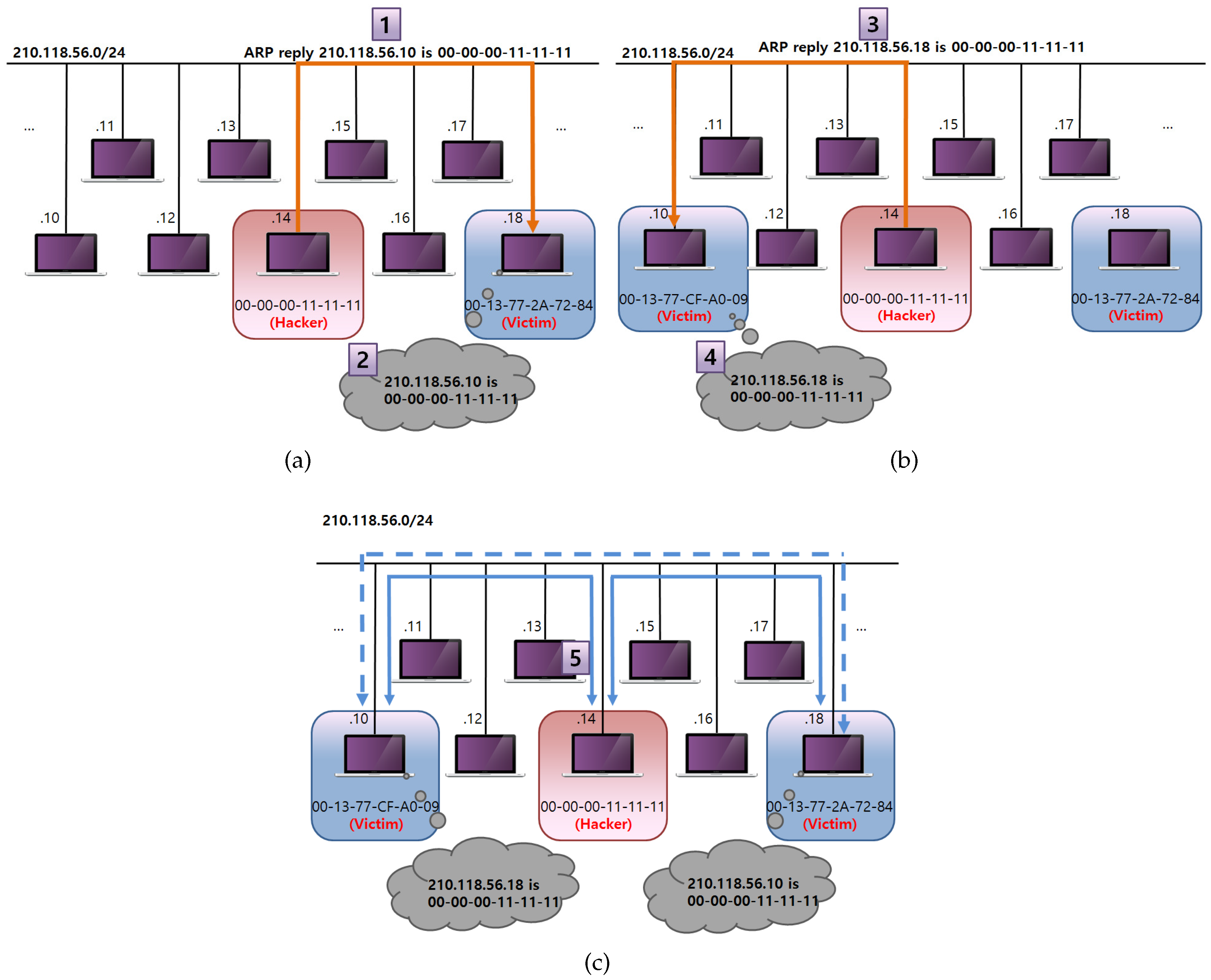 Cryptography 01 00024 g002