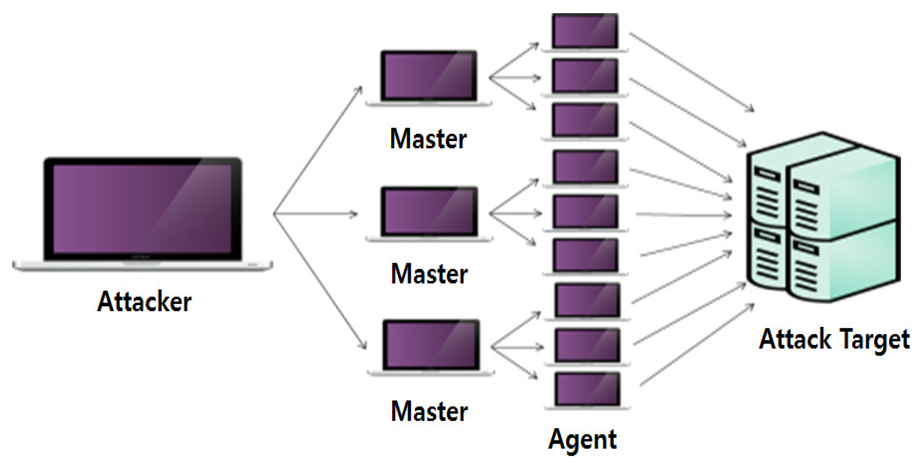 Cryptography 01 00024 g003