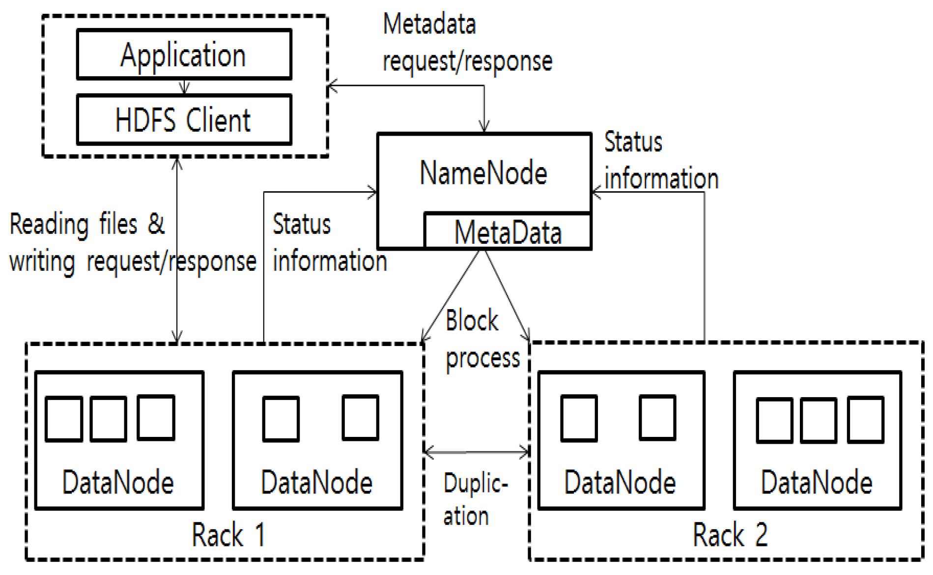 Cryptography 01 00024 g007